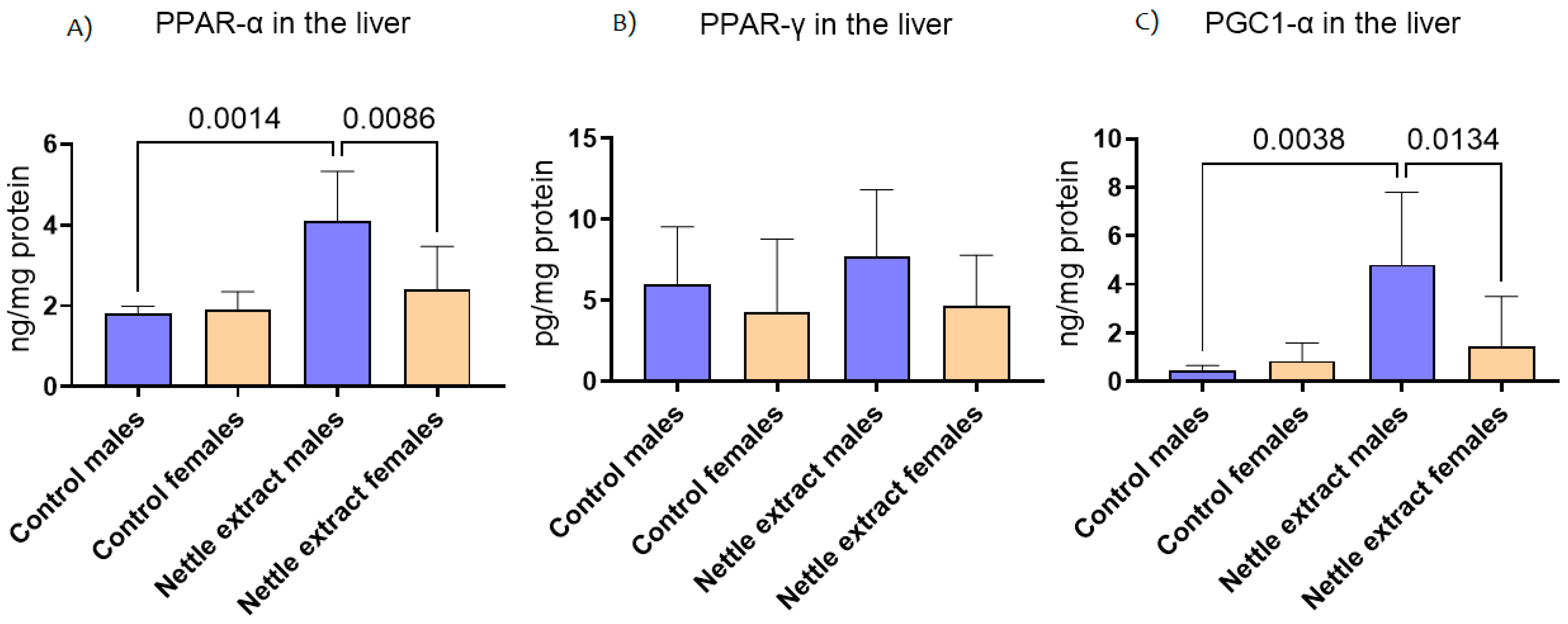 Nutrients 14 04469 g001