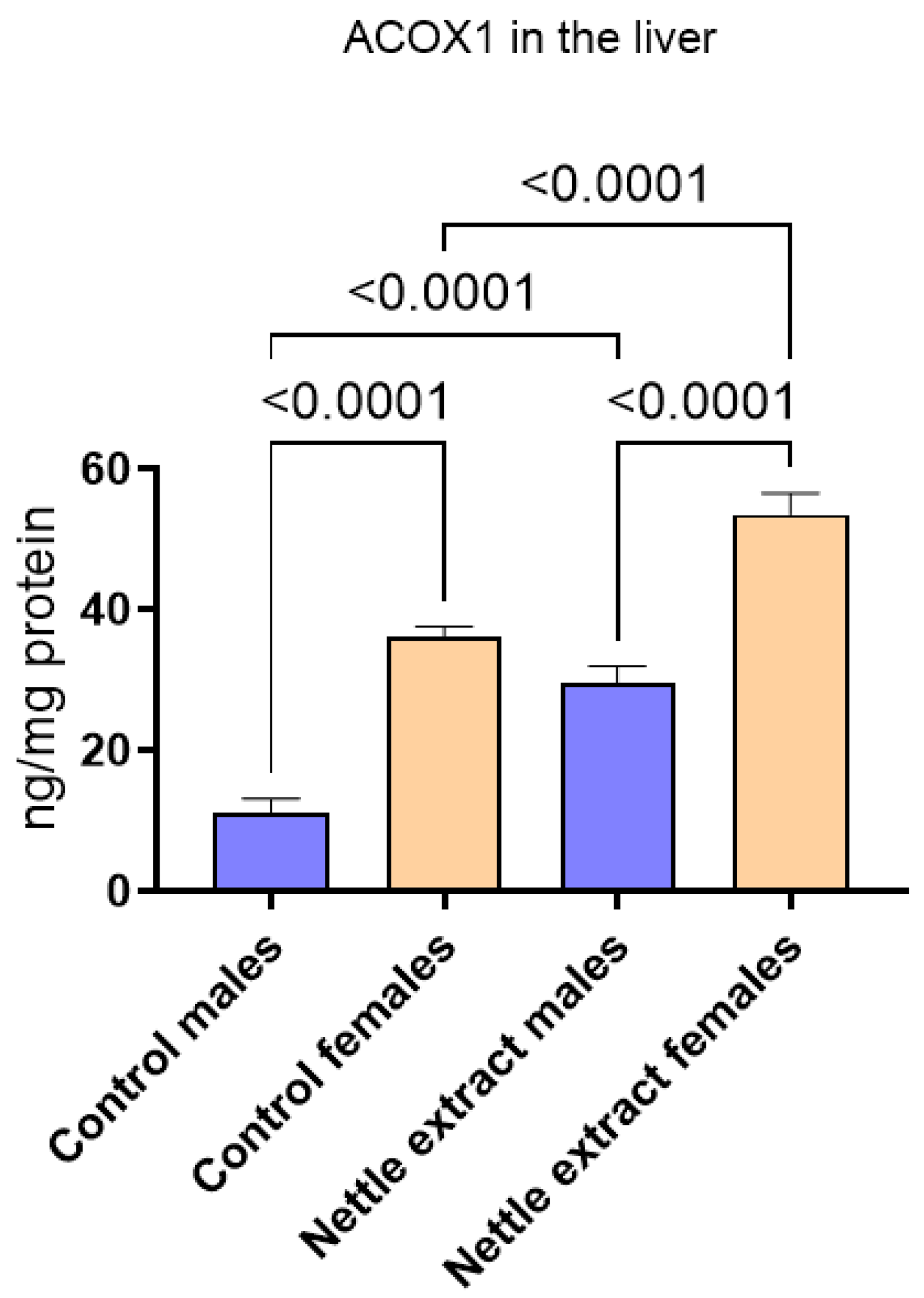 Nutrients 14 04469 g002