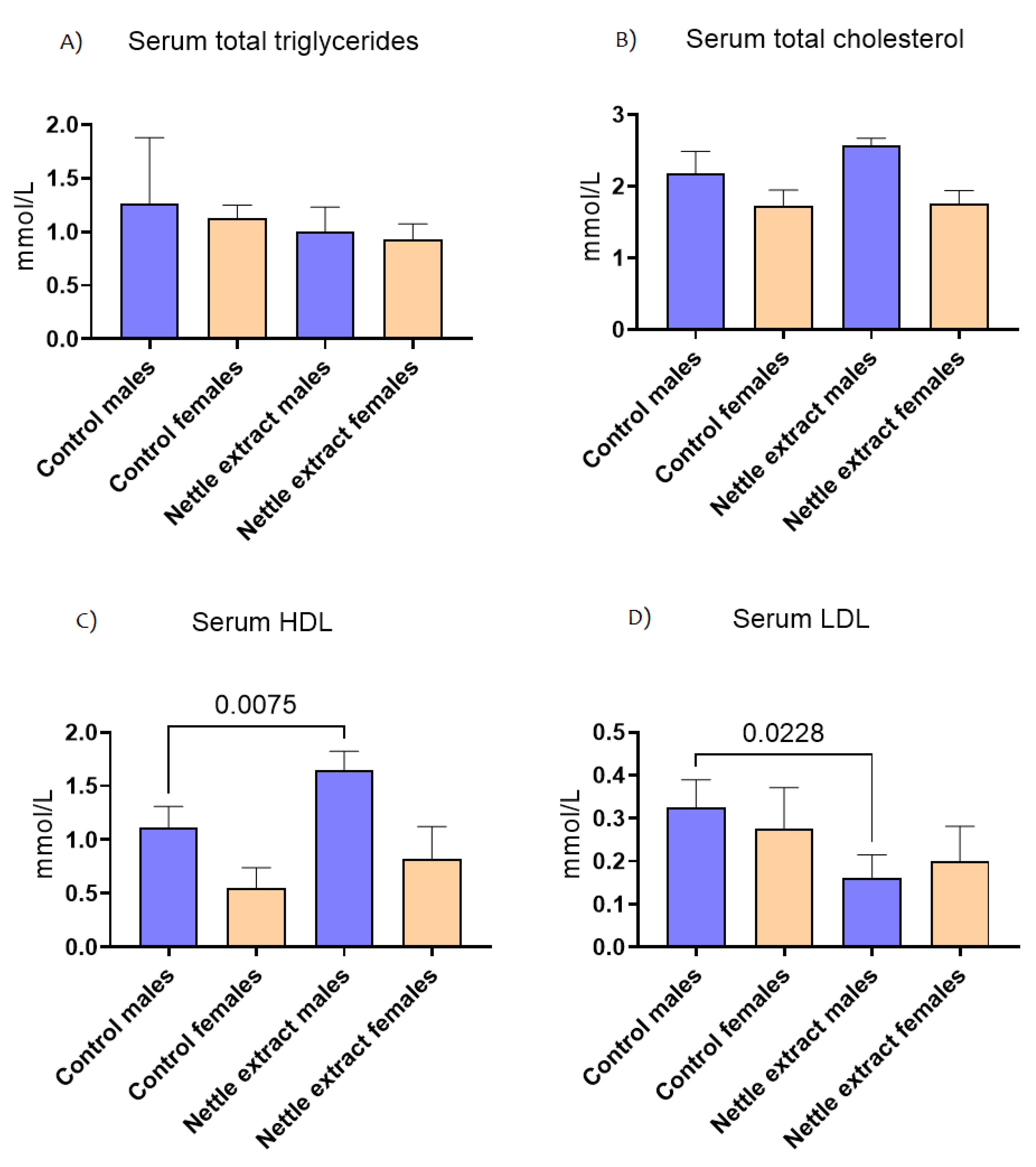 Nutrients 14 04469 g004