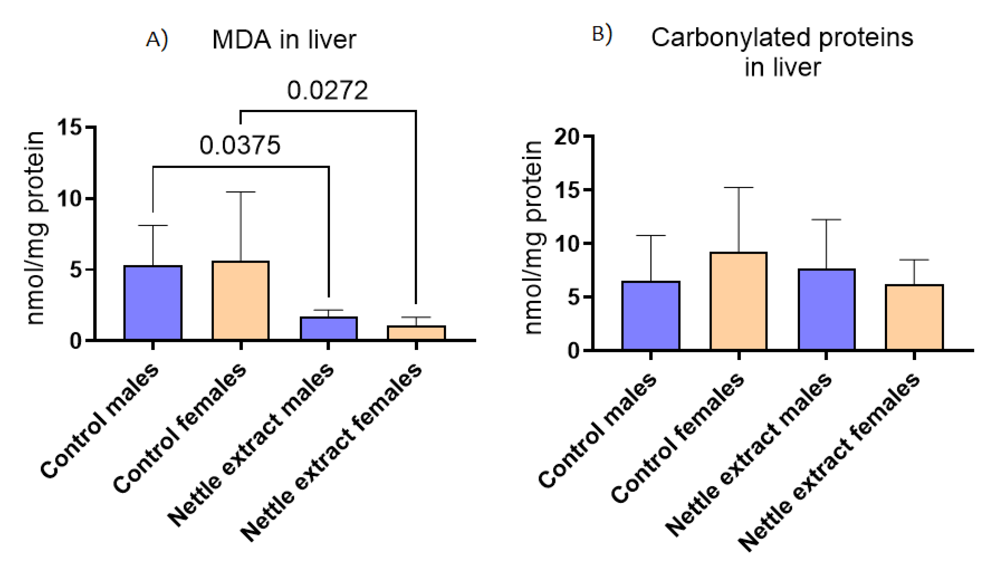Nutrients 14 04469 g005