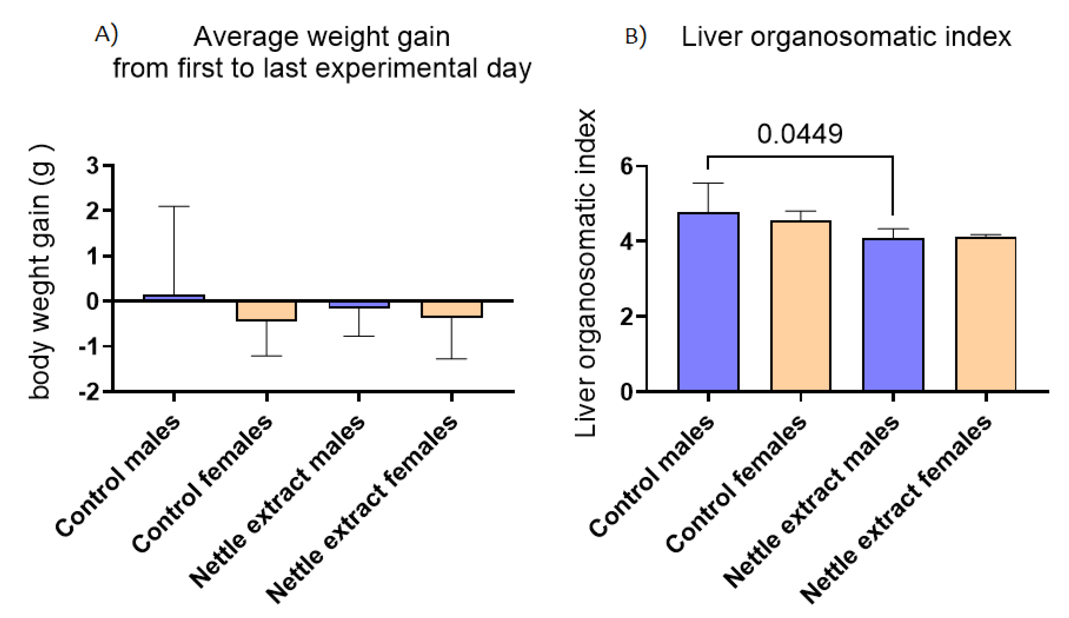 Nutrients 14 04469 g006