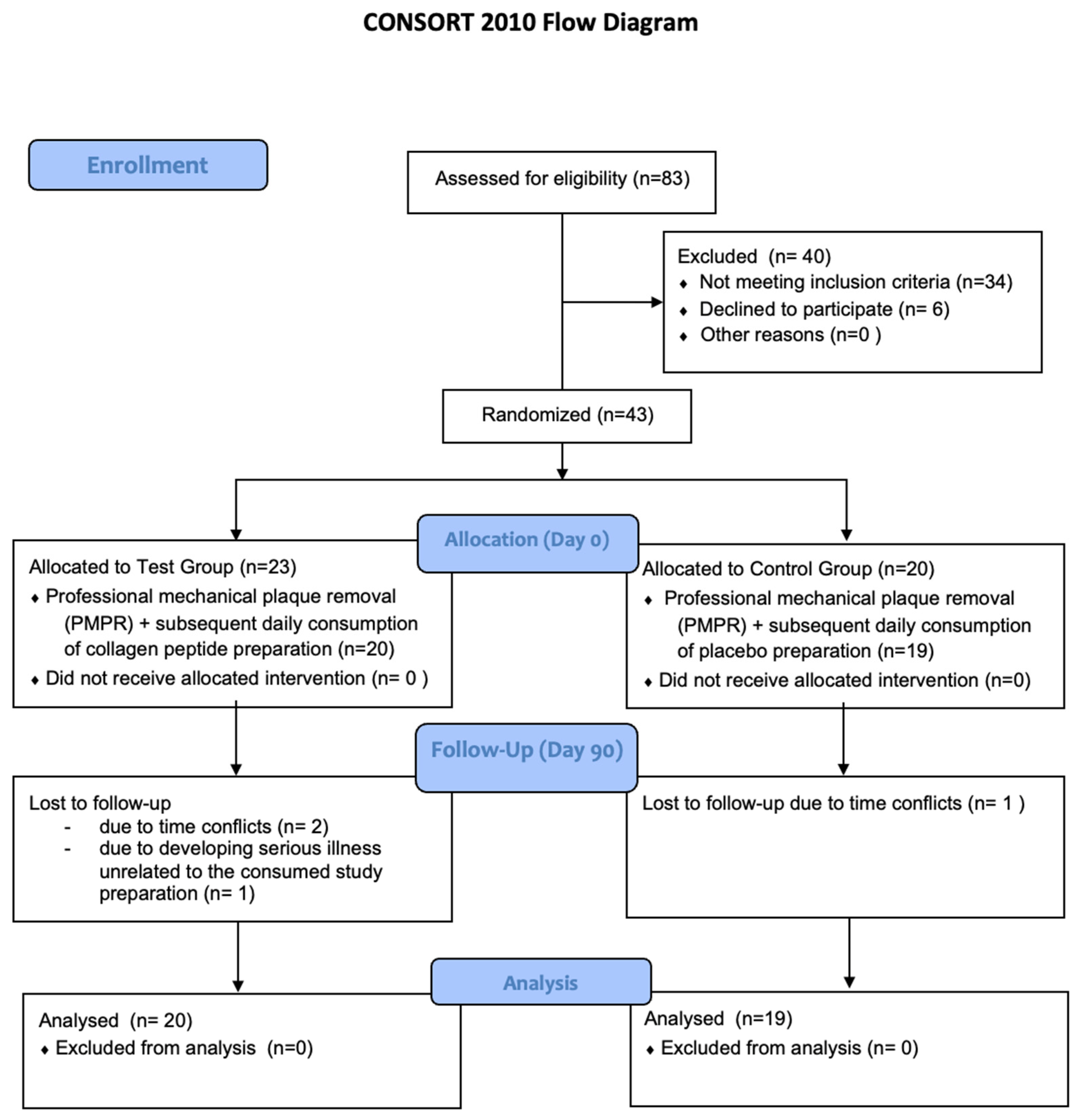 Nutrients 14 04473 g001