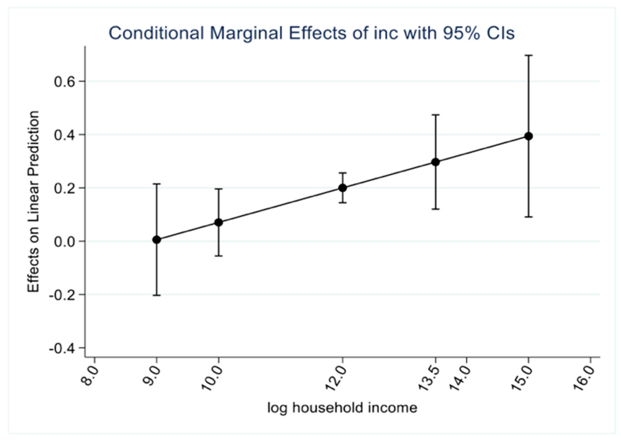 Nutrients 14 04474 g002