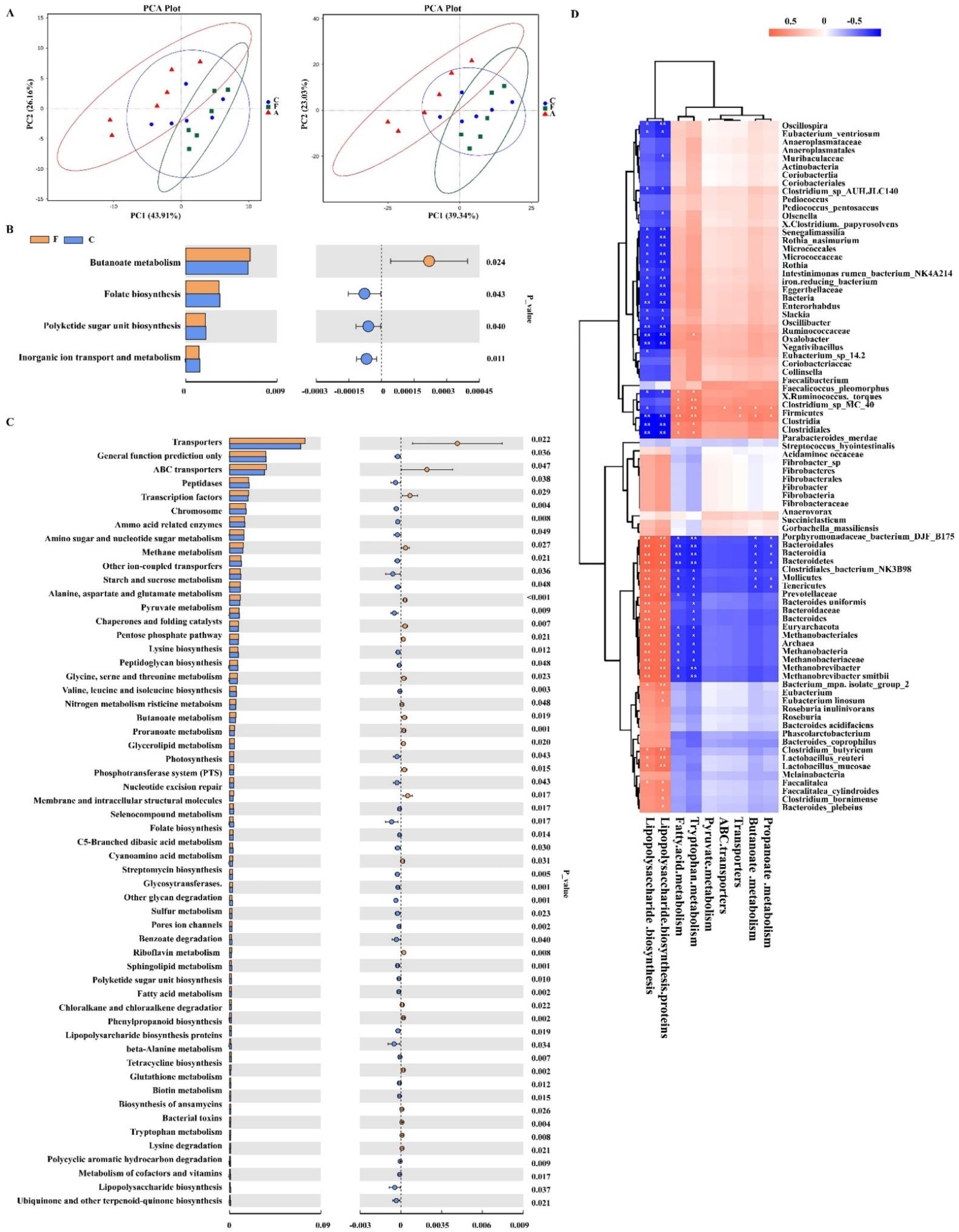 Nutrients 14 04475 g003 Nutrients 14 04475 g003