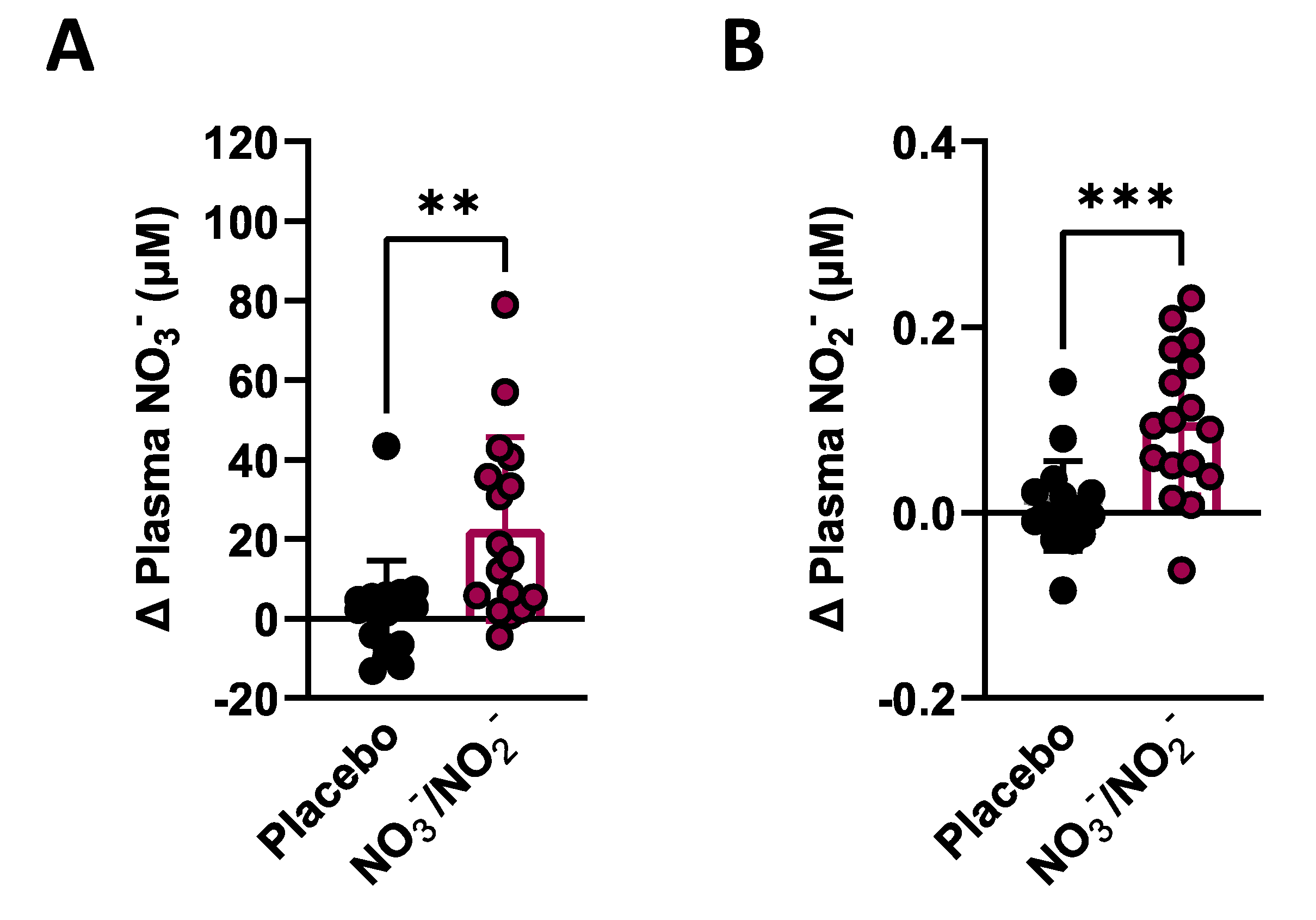 Nutrients 14 04479 g003