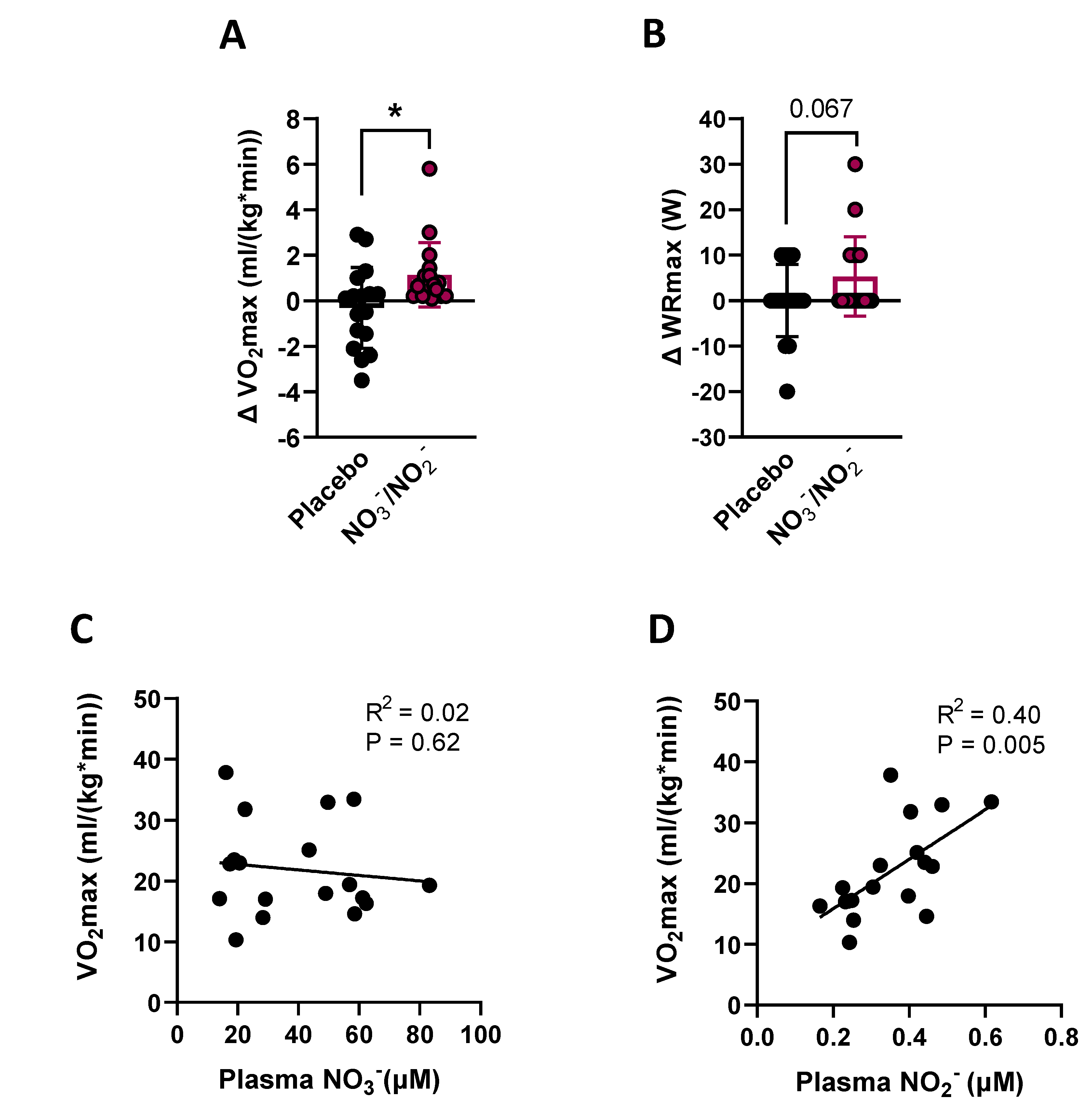 Nutrients 14 04479 g004