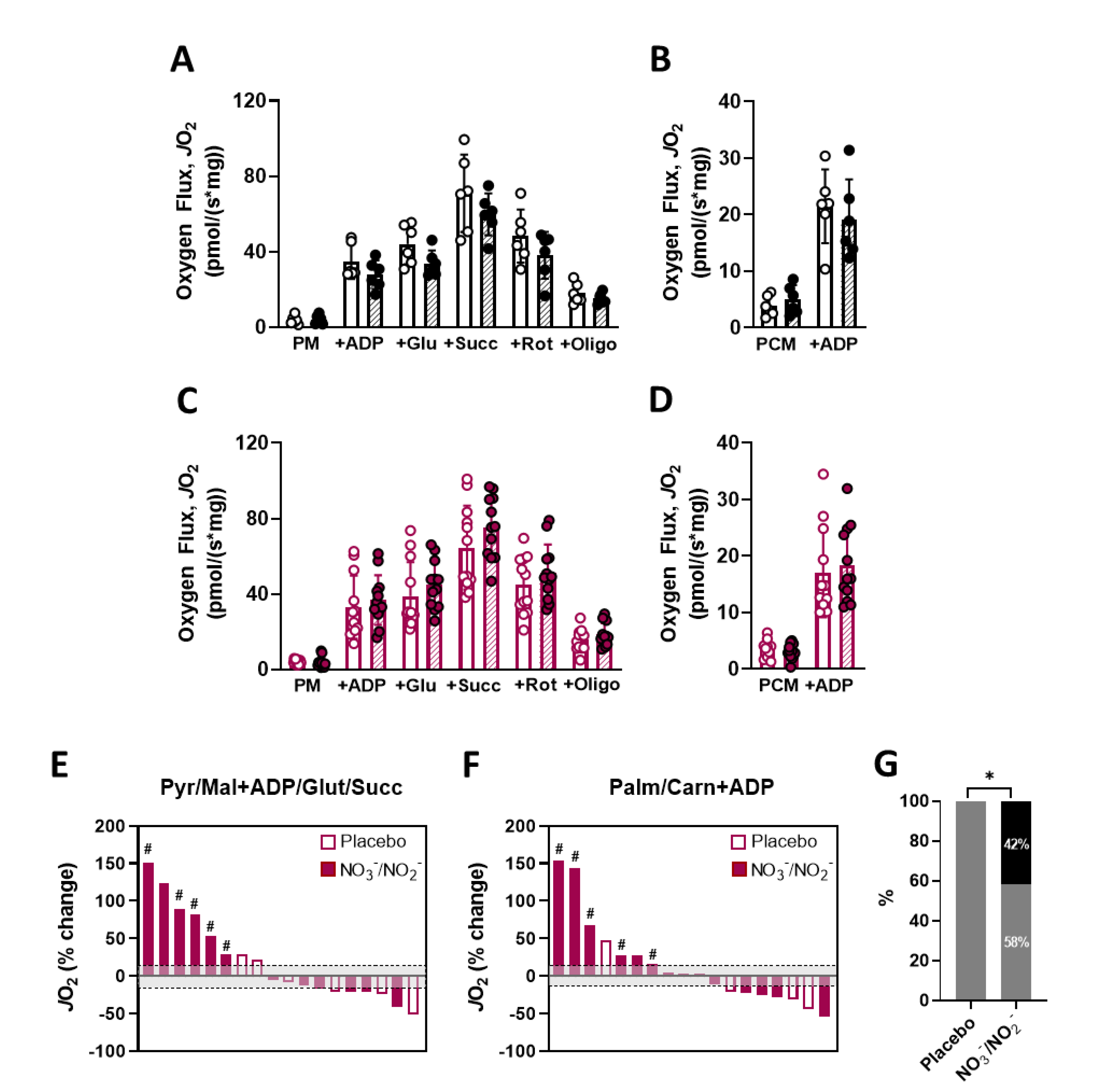 Nutrients 14 04479 g005