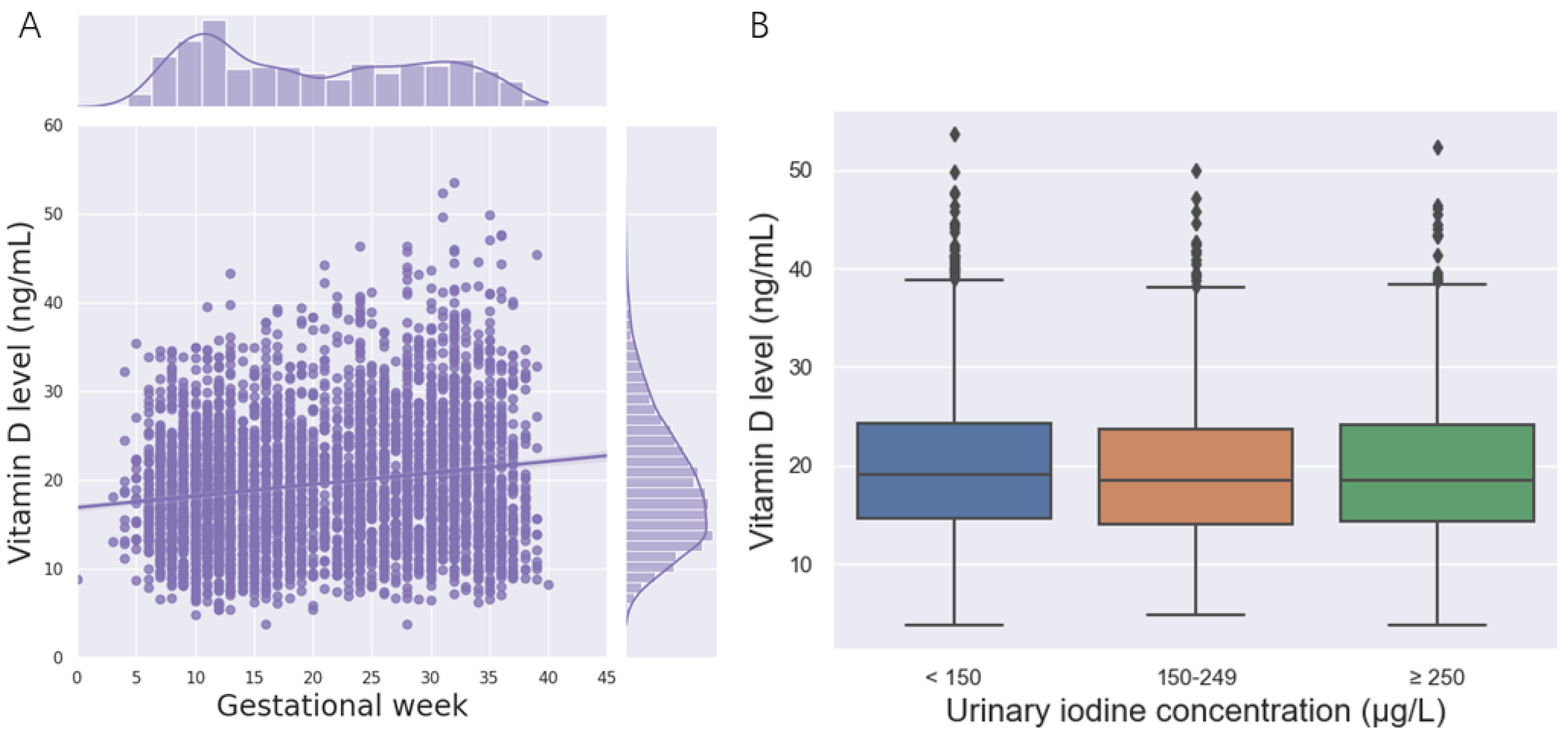 Nutrients 14 04484 g001
