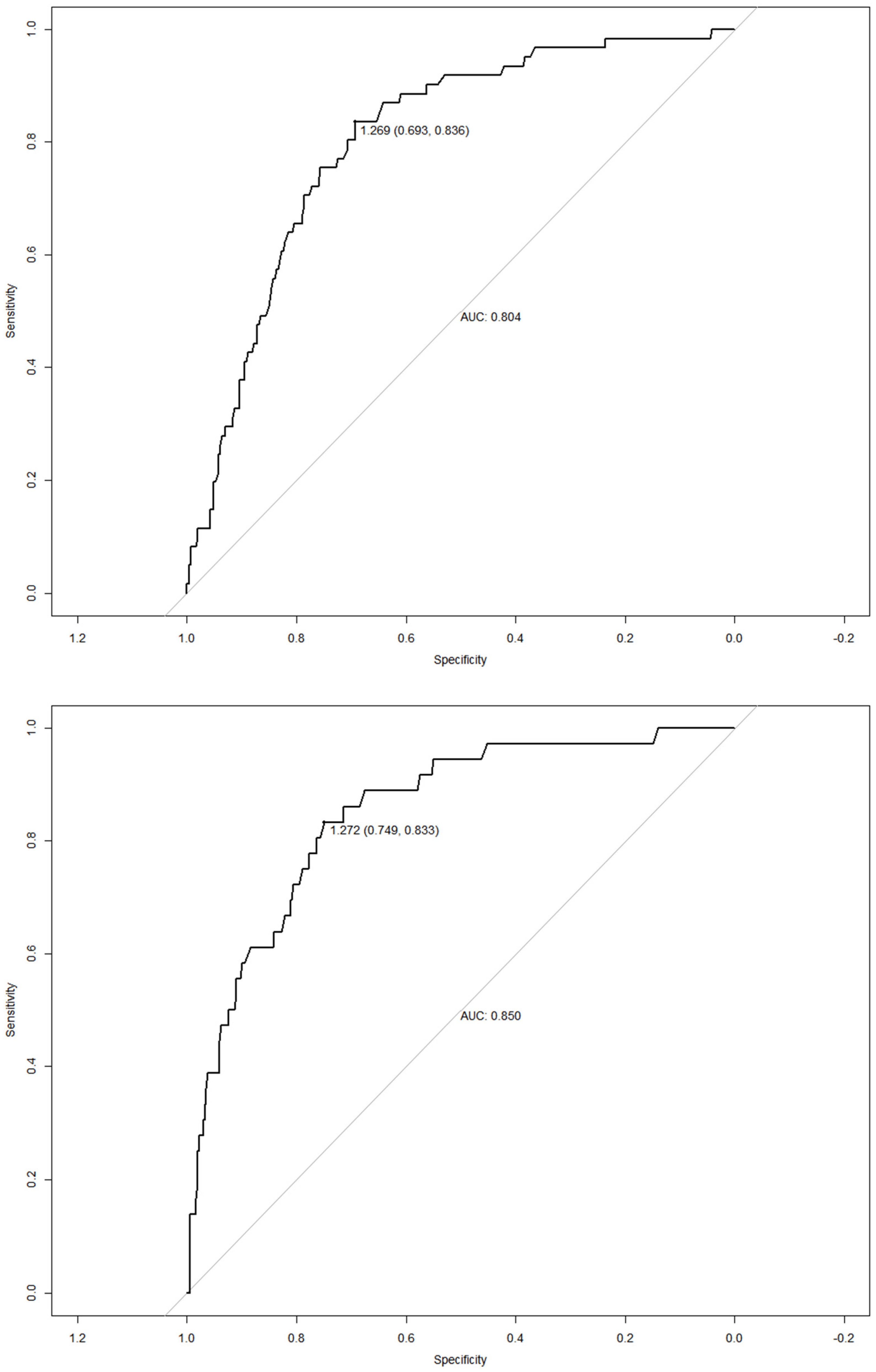 Nutrients 14 04487 g001 Nutrients 14 04487 g001