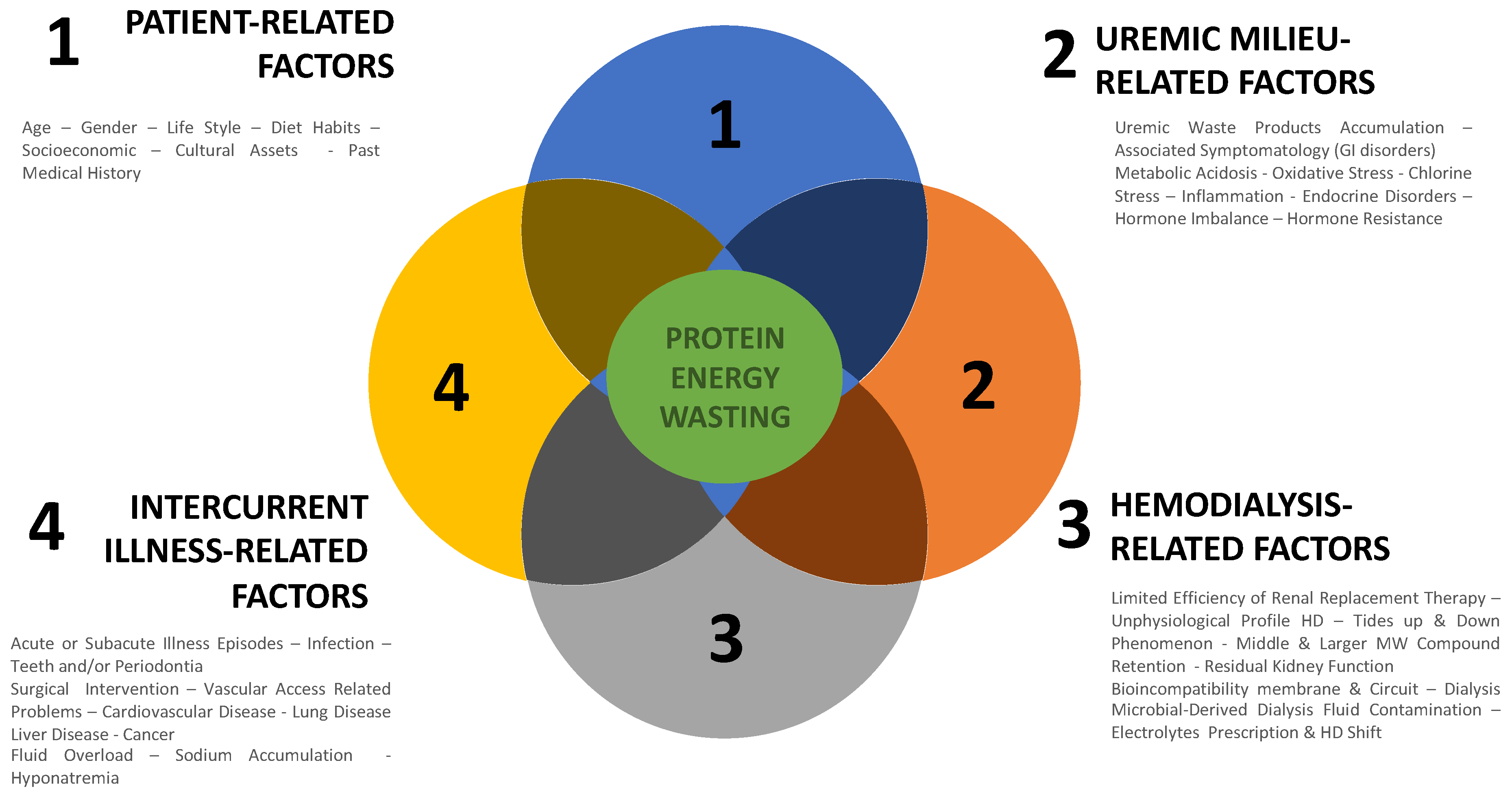 Nutrients 14 04489 g001 Nutrients 14 04489 g001
