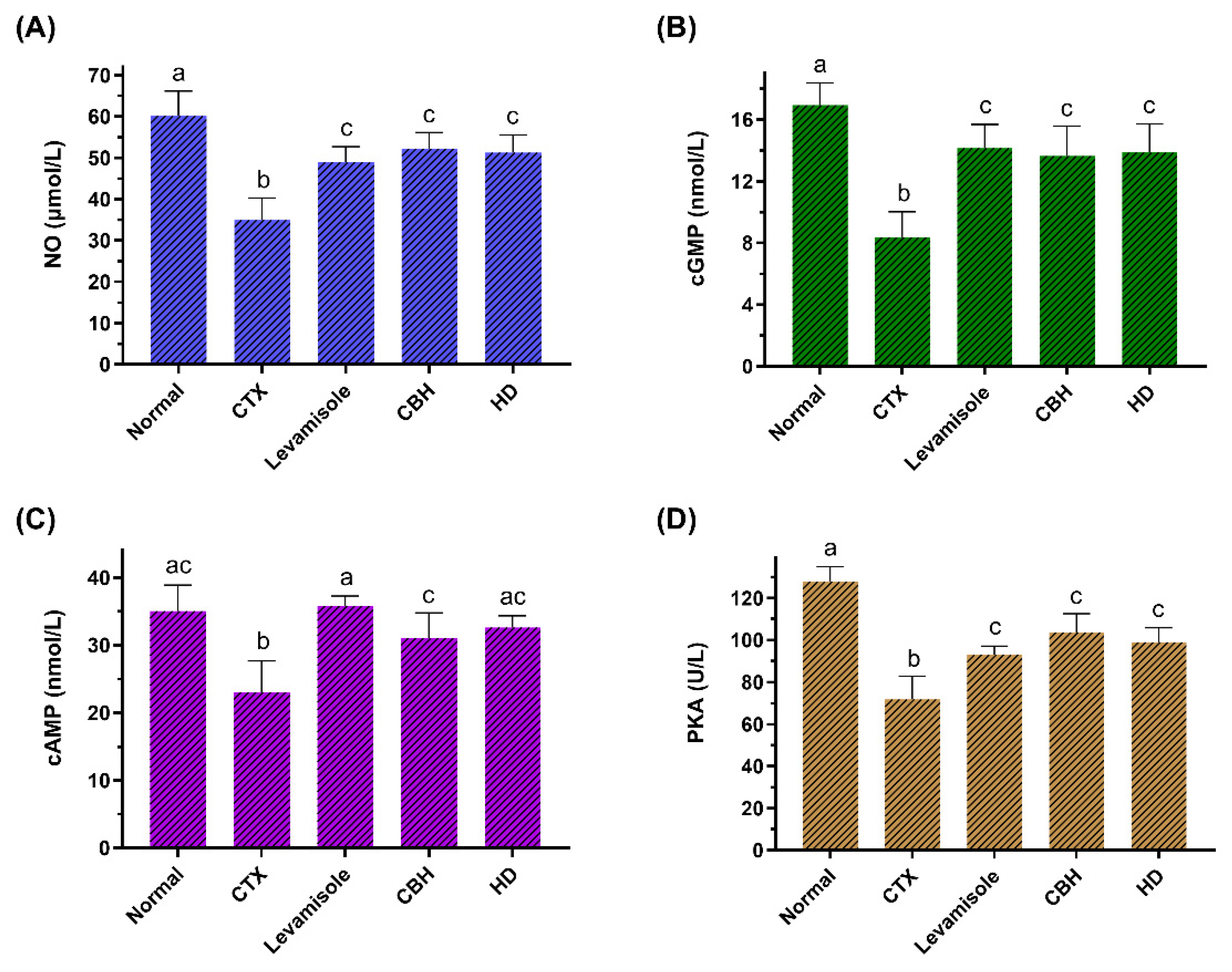 Nutrients 14 04491 g005