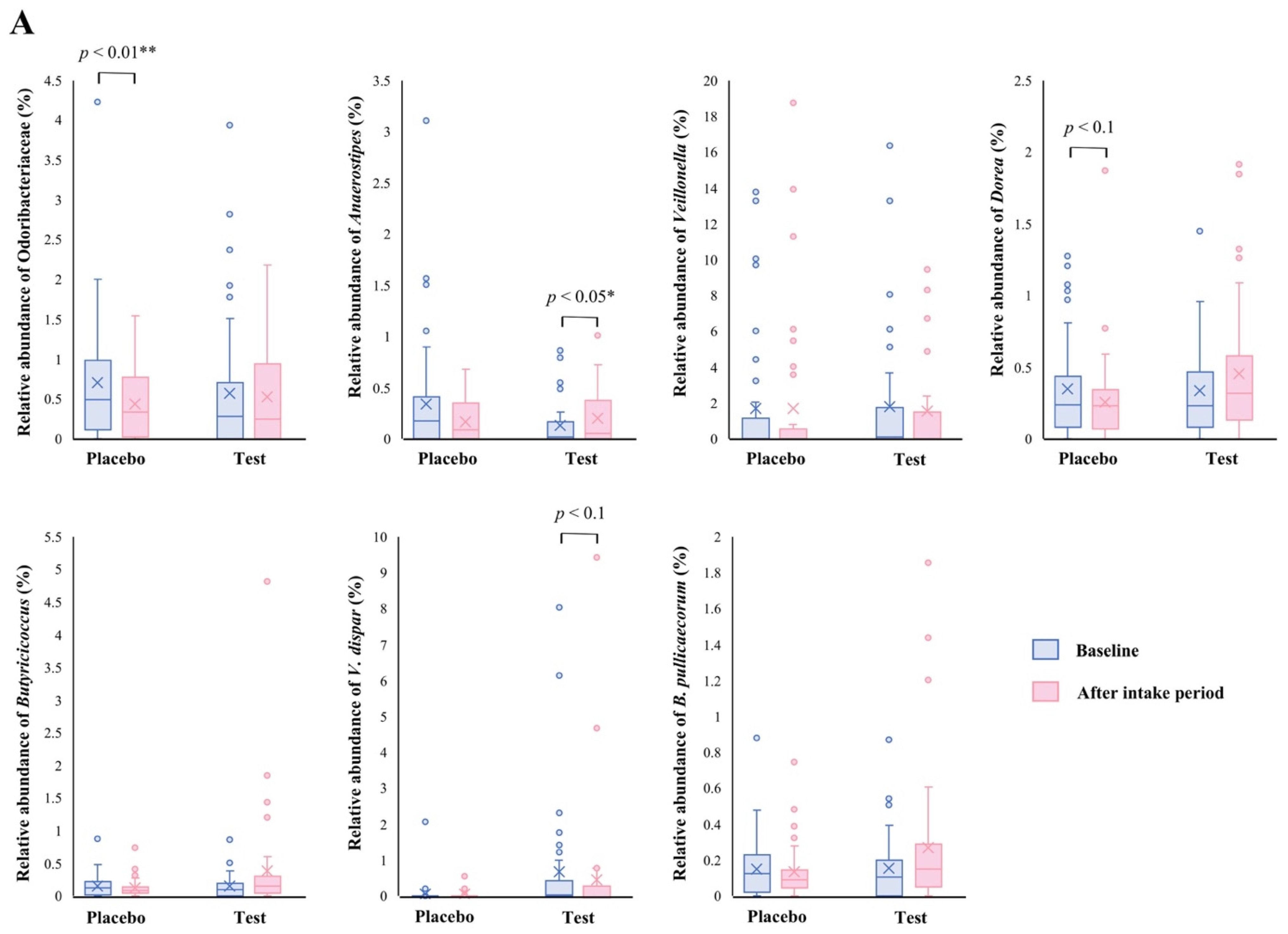 Nutrients 14 04492 g002a