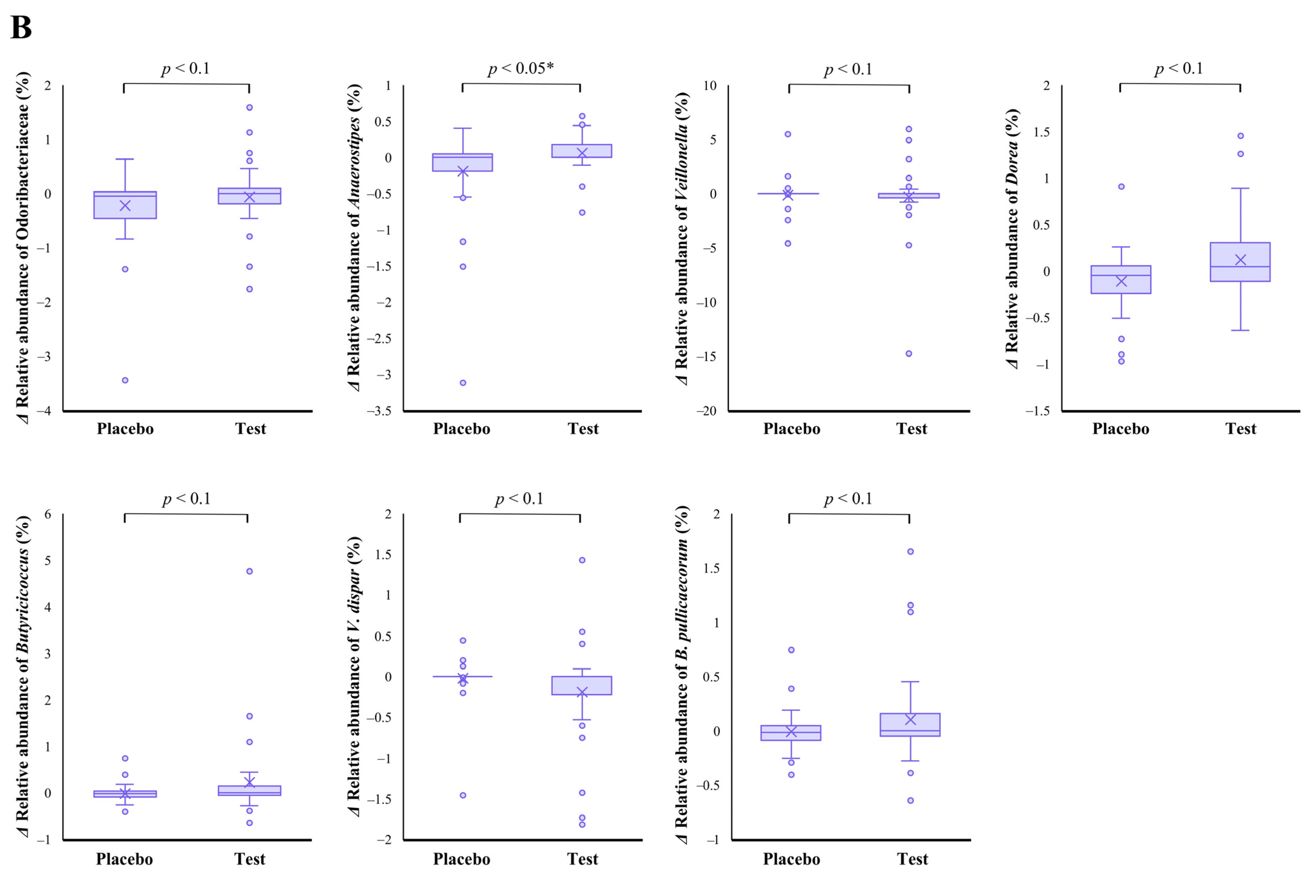 Nutrients 14 04492 g002b