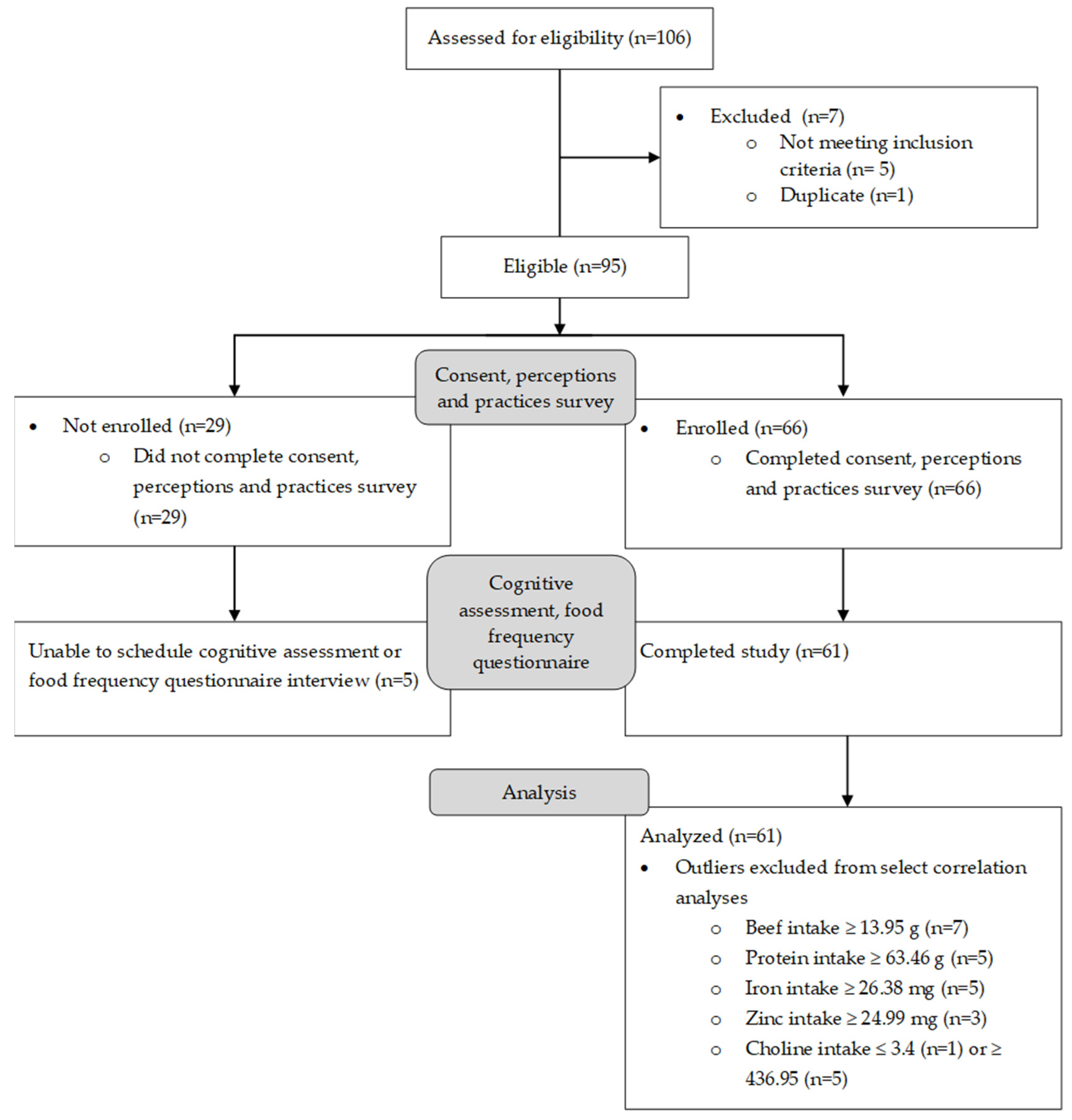 Nutrients 14 04497 g001 Nutrients 14 04497 g001
