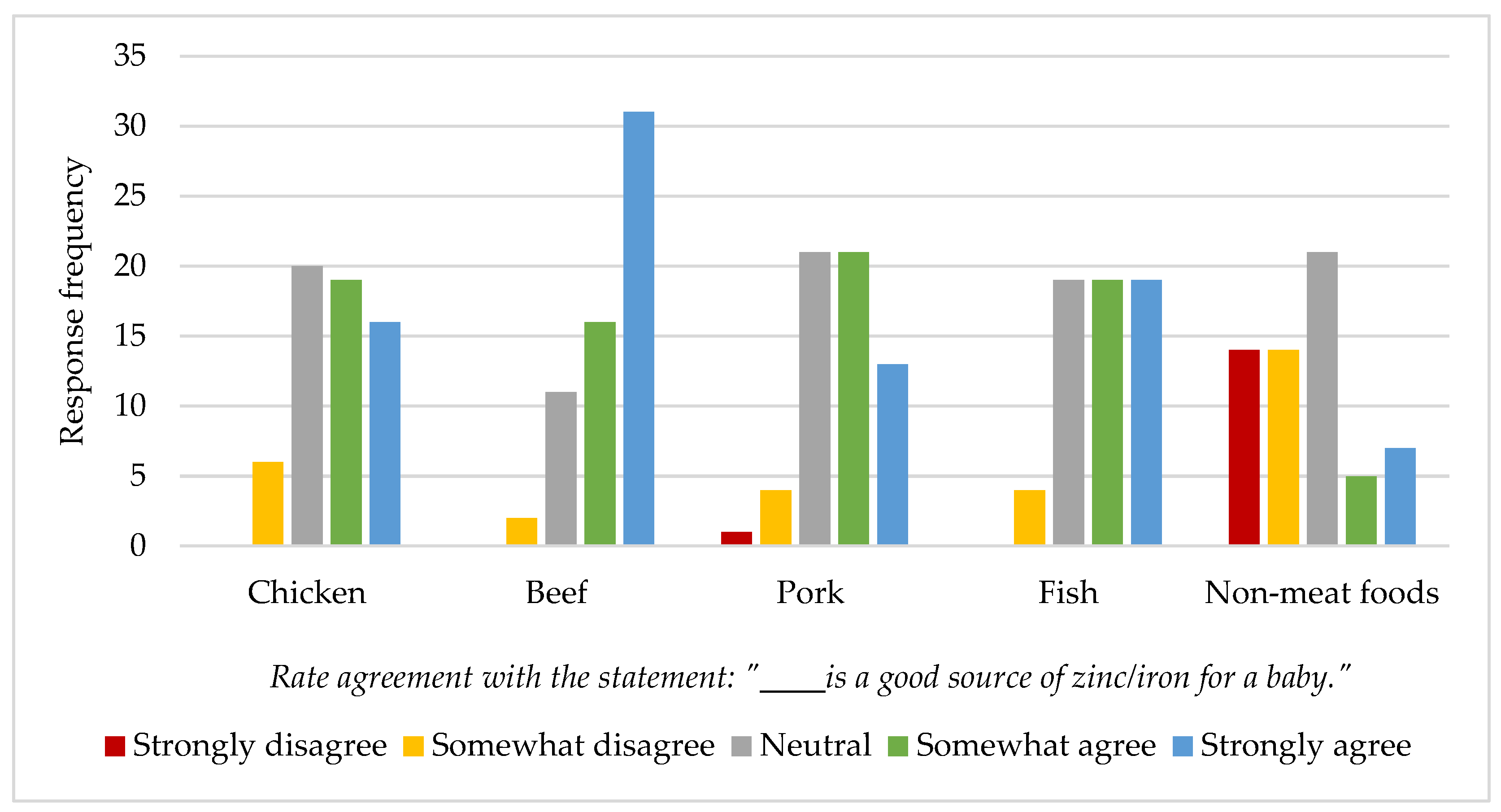 Nutrients 14 04497 g002 Nutrients 14 04497 g002