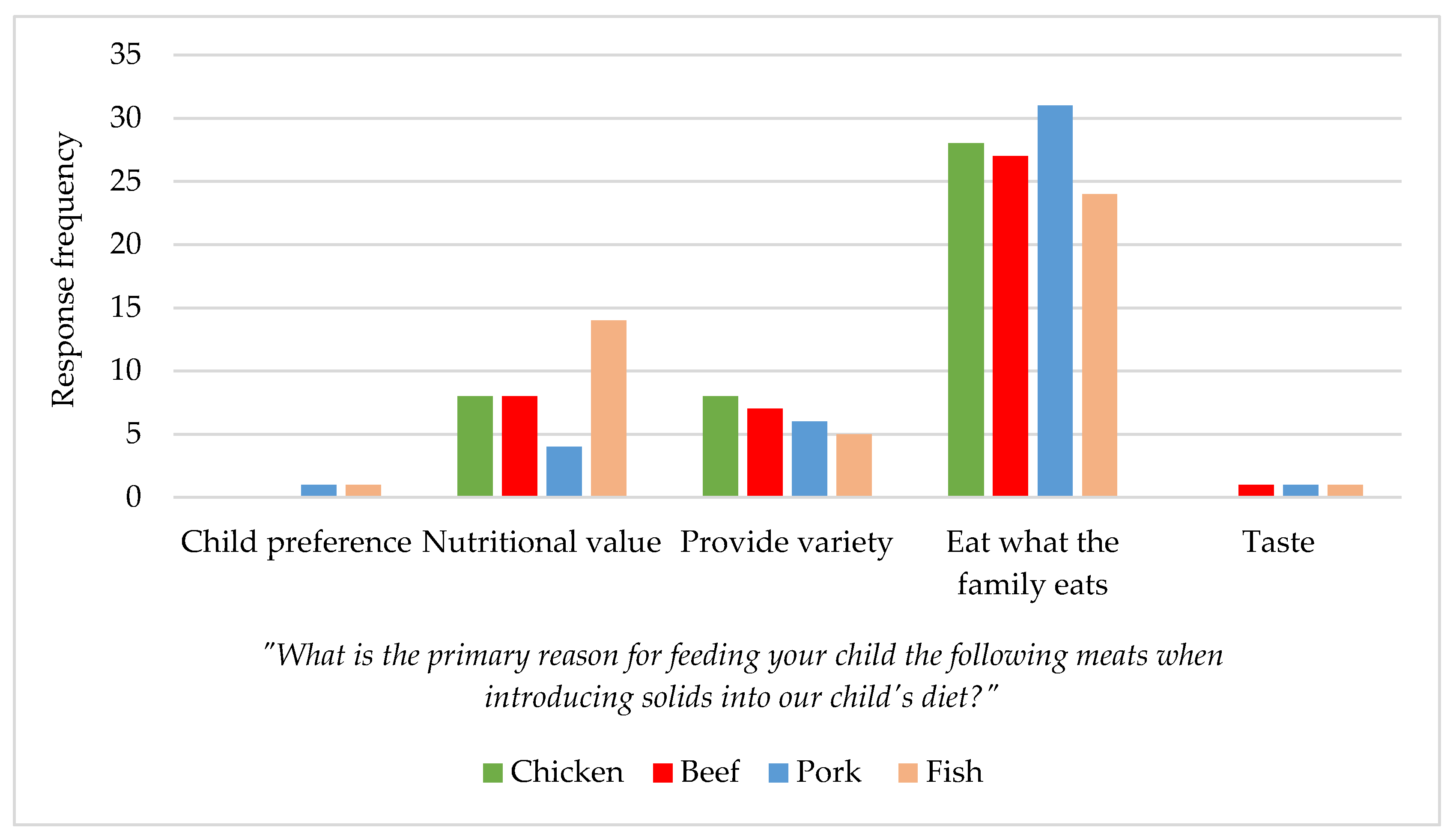 Nutrients 14 04497 g003 Nutrients 14 04497 g003
