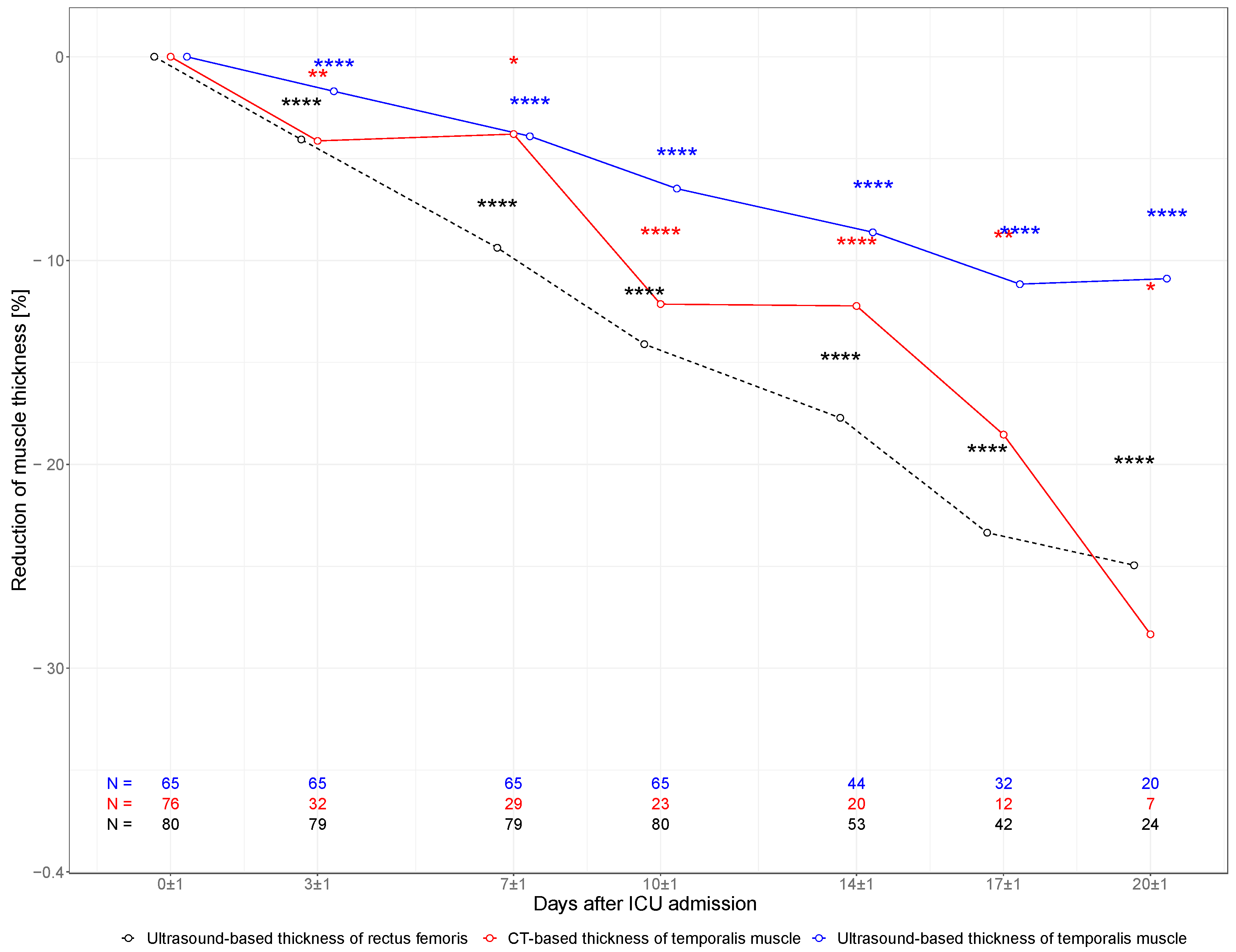 Nutrients 14 04498 g002