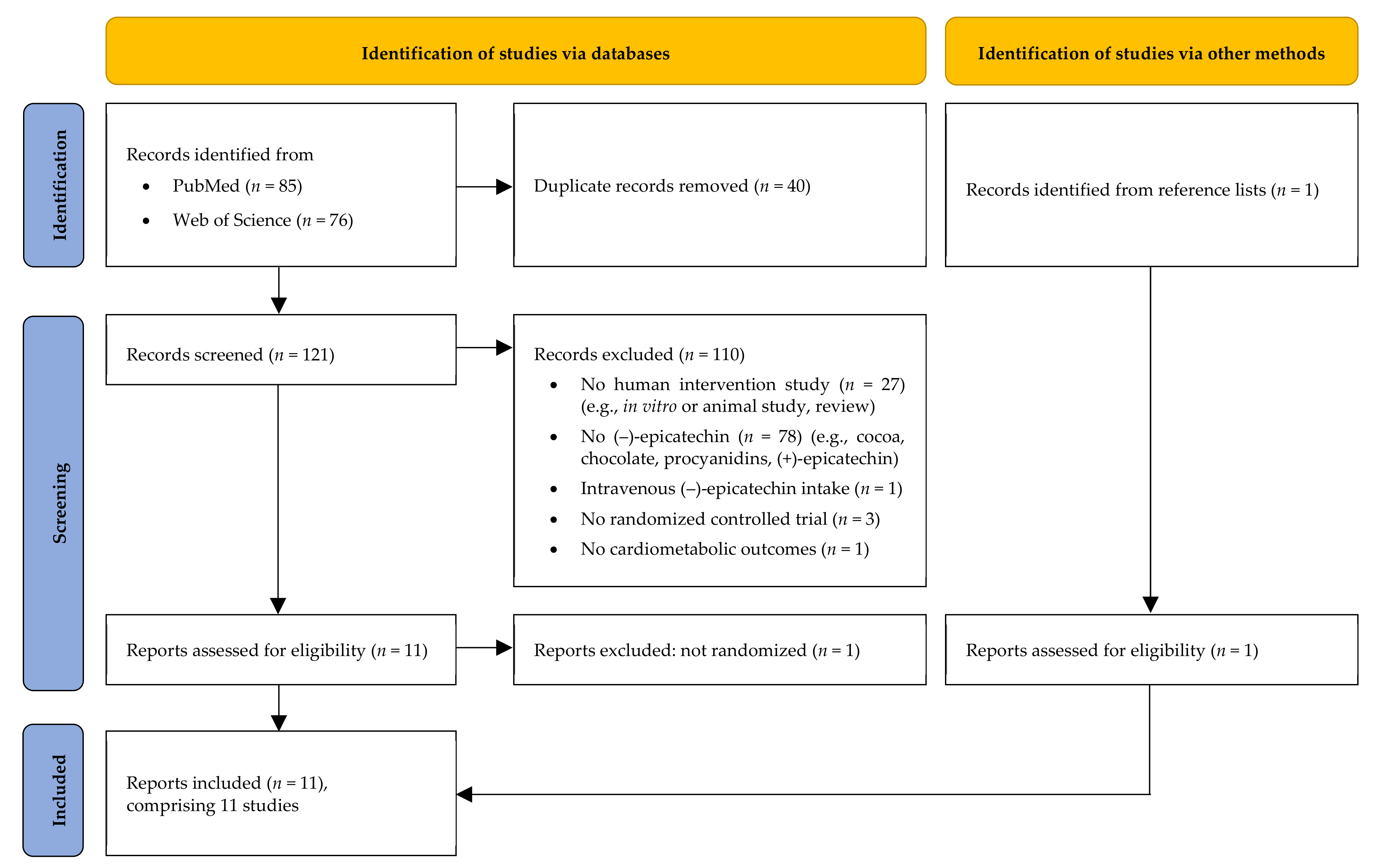 Nutrients 14 04500 g001