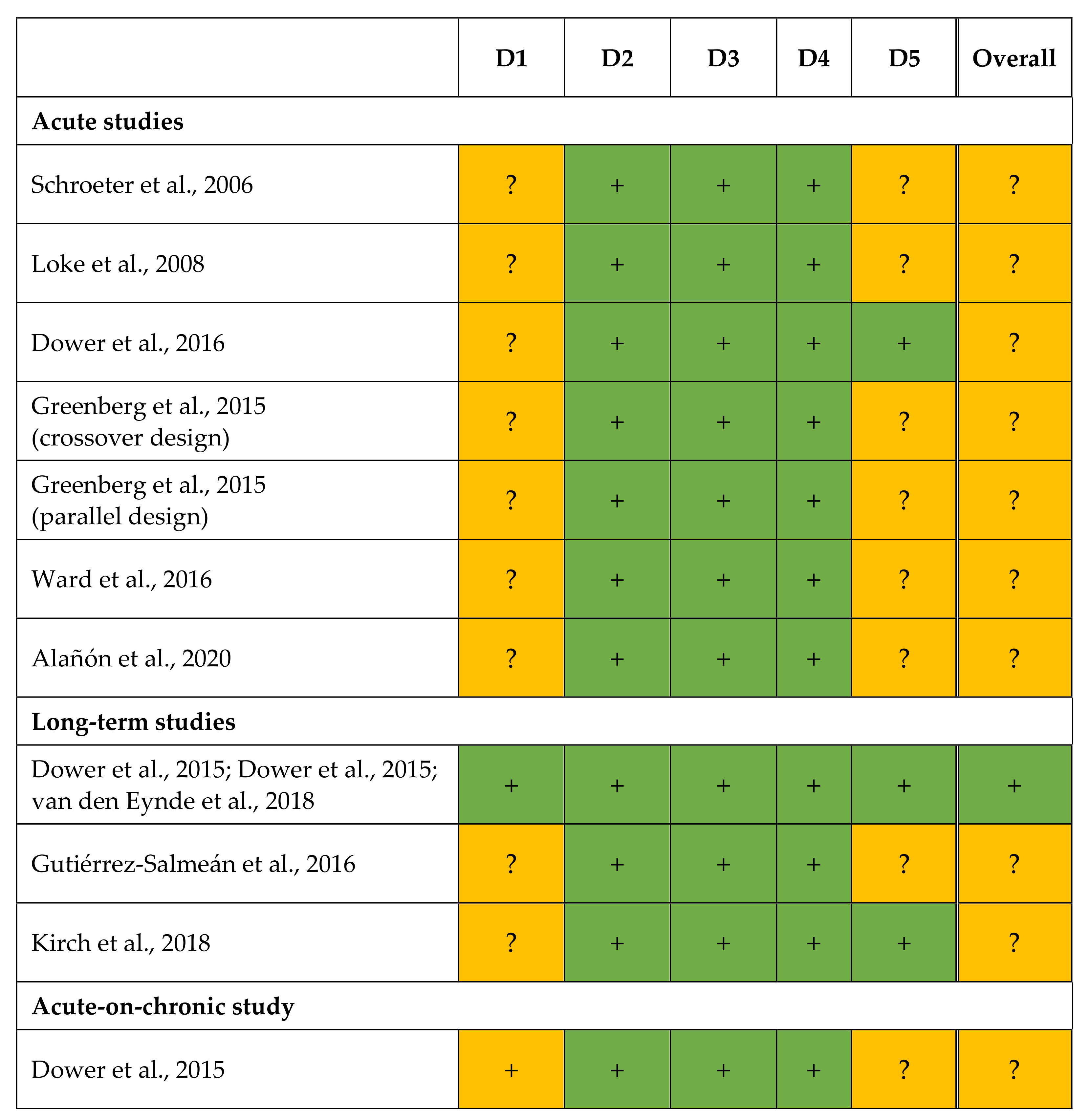 Nutrients 14 04500 g002
