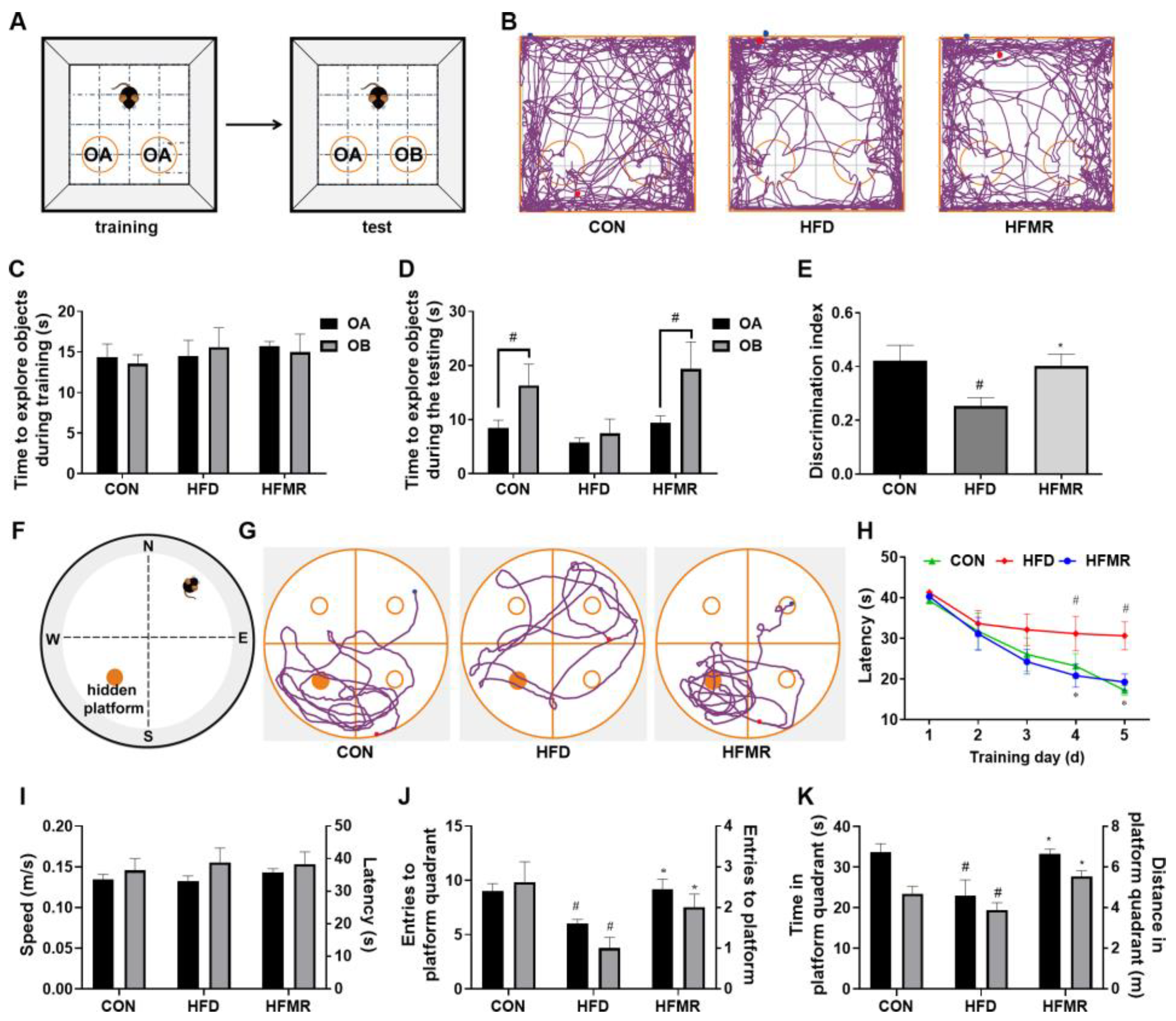 Nutrients 14 04503 g001