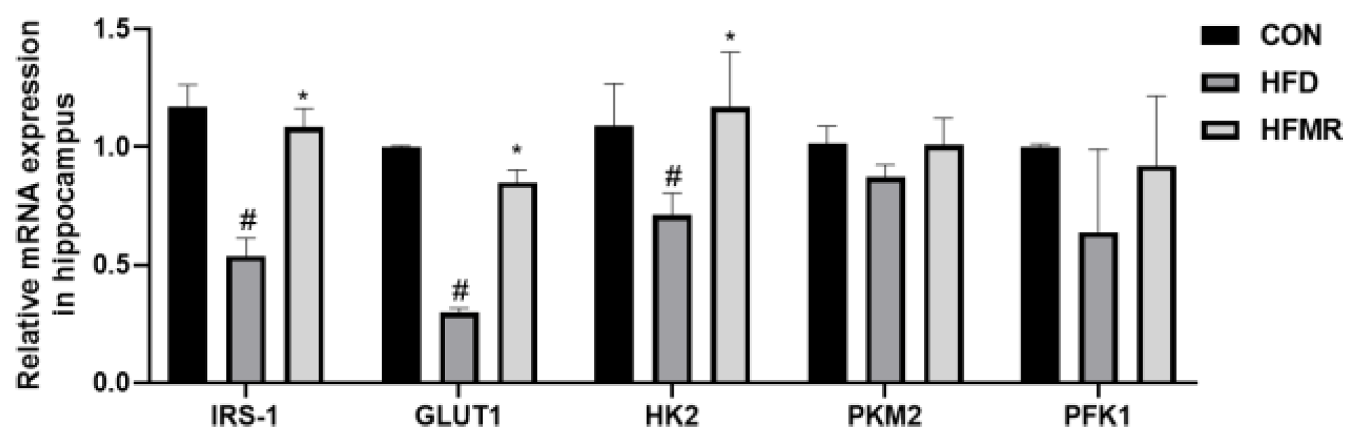 Nutrients 14 04503 g002