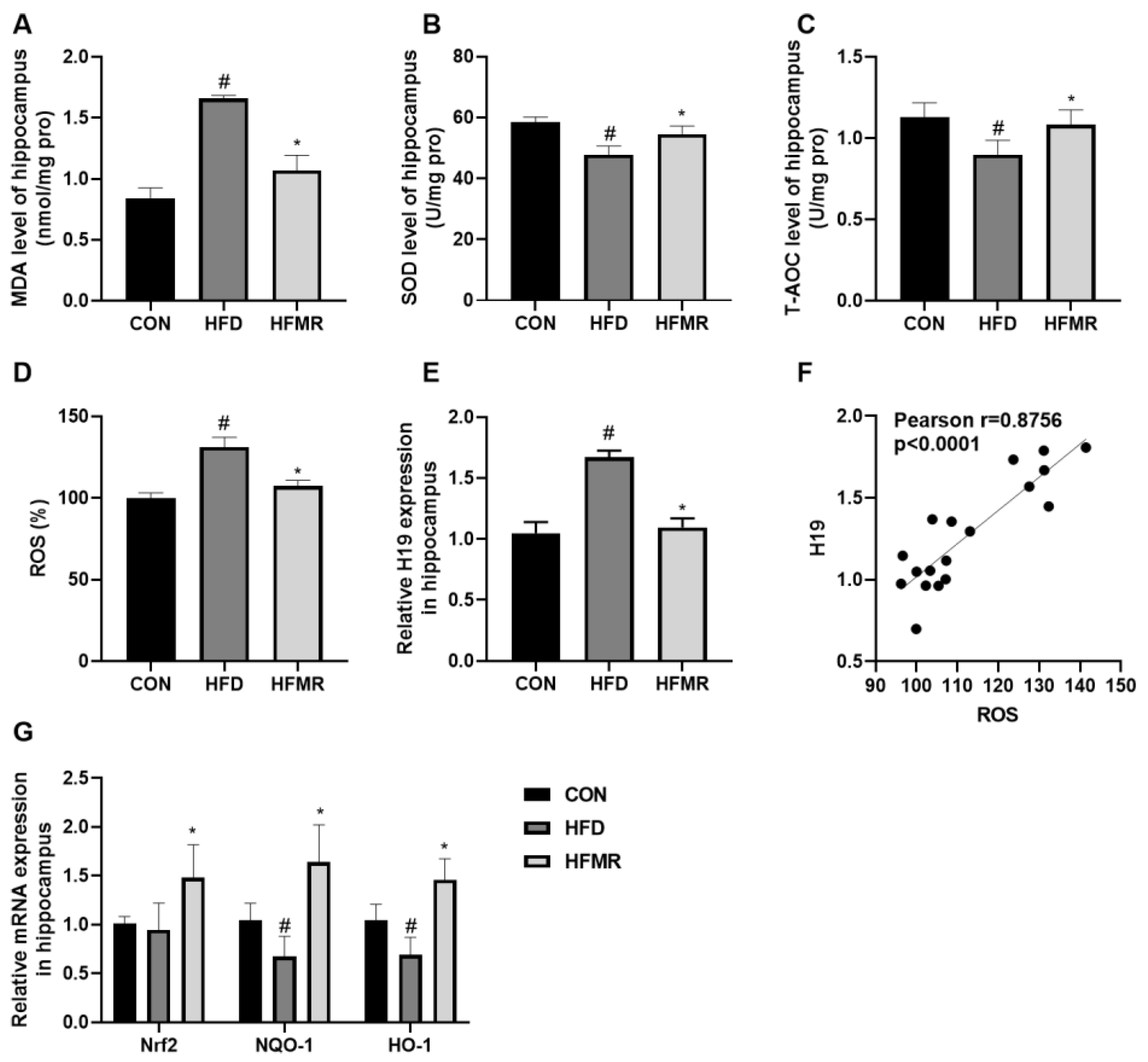Nutrients 14 04503 g003