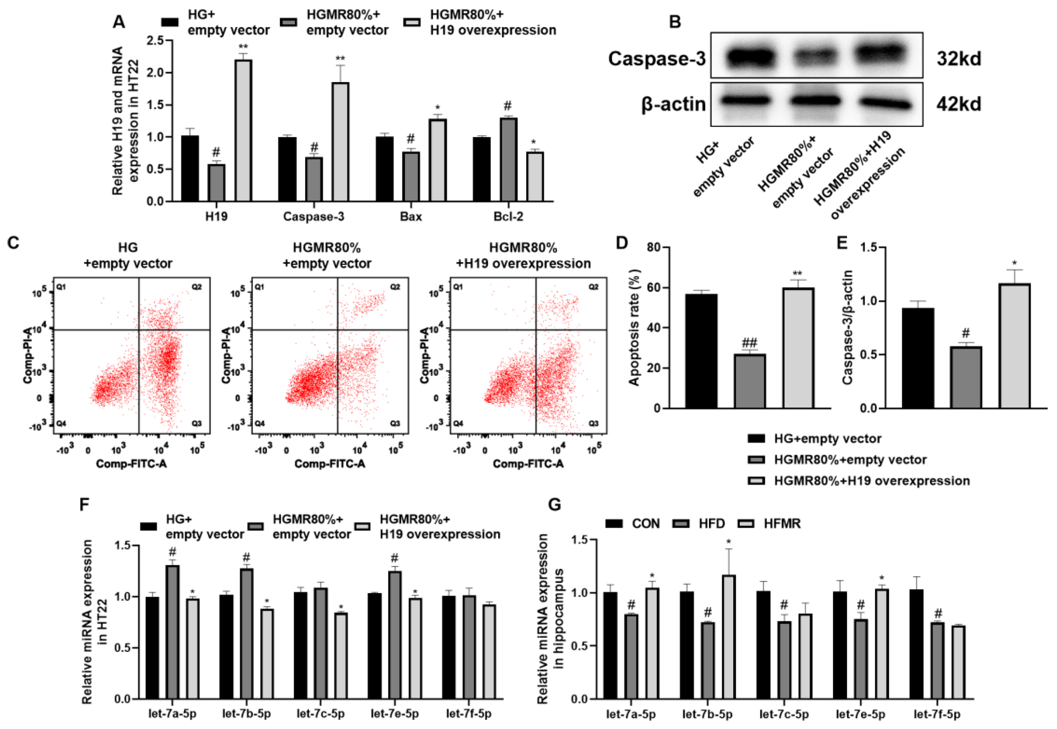 Nutrients 14 04503 g008