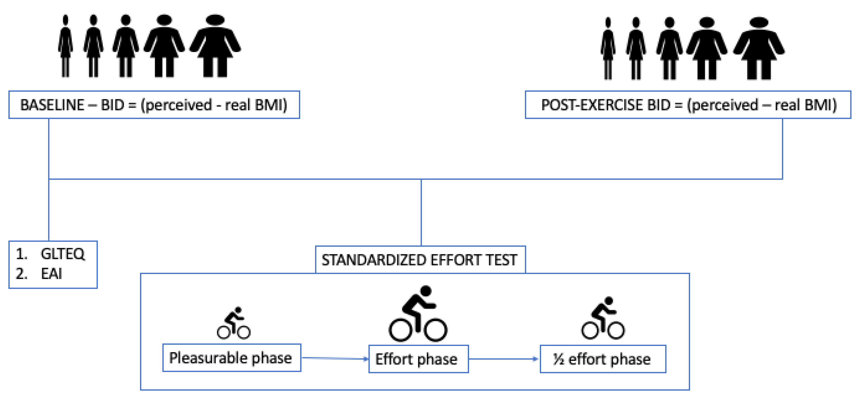 Nutrients 14 04507 g001