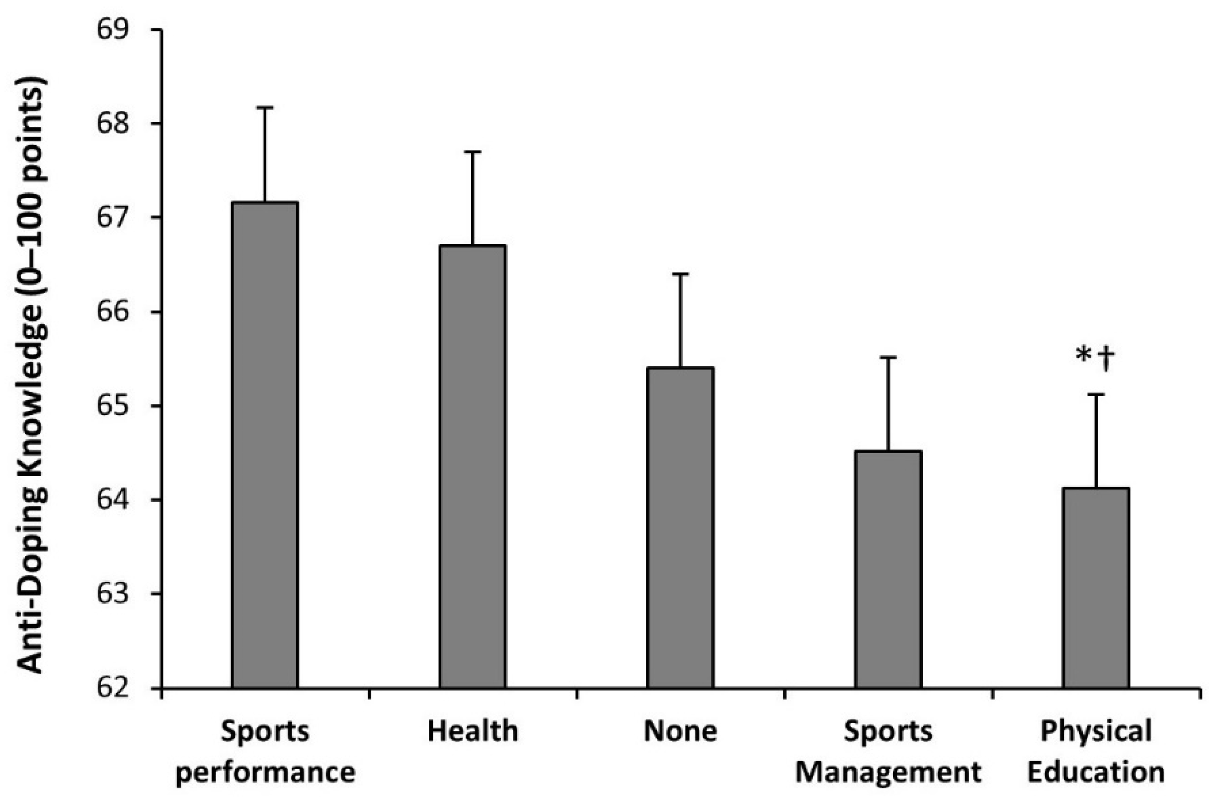 Nutrients 14 04523 g004
