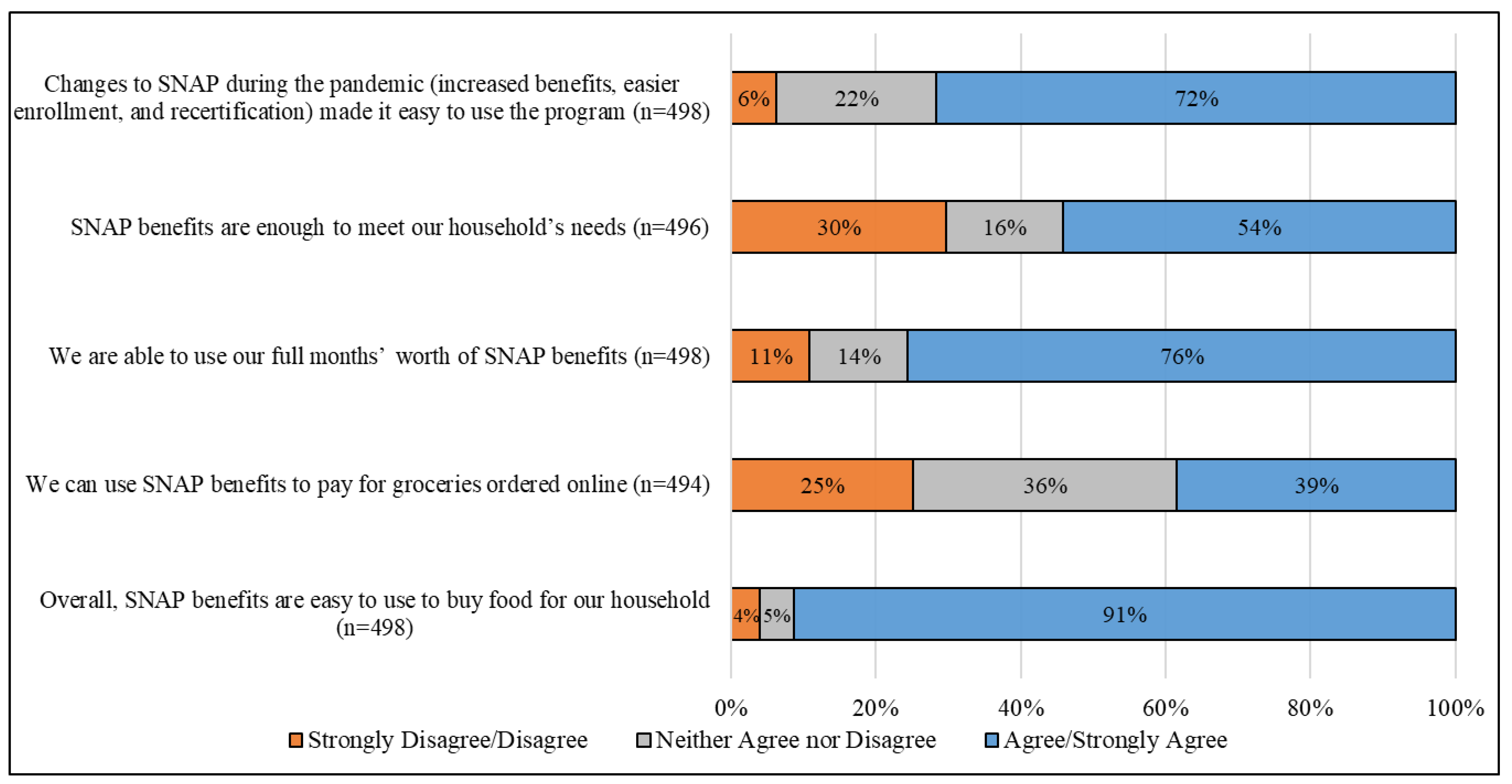 Nutrients 14 04524 g001