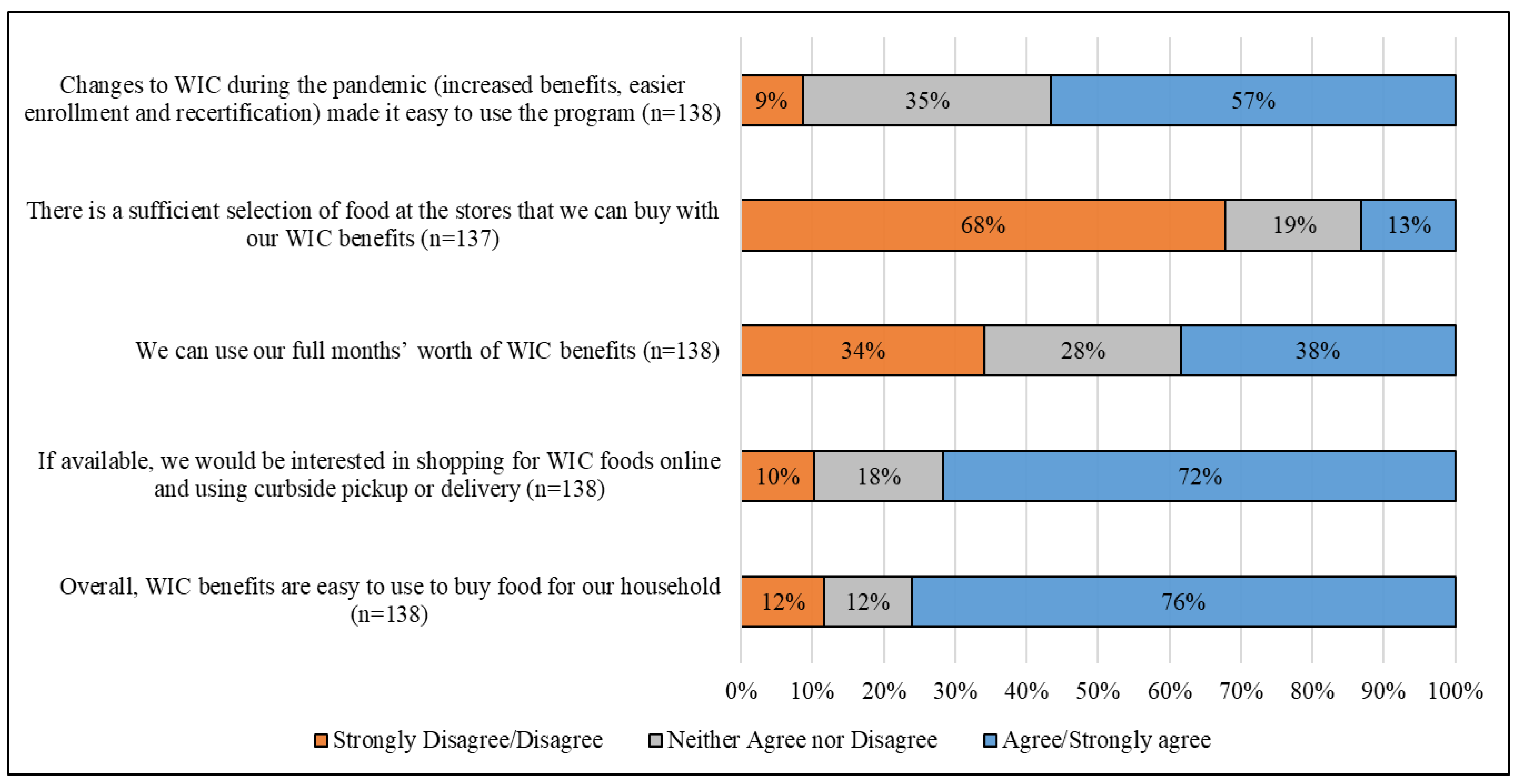 Nutrients 14 04524 g002