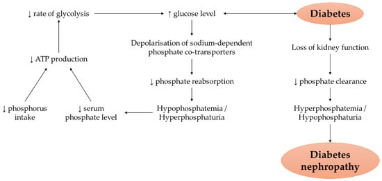 Nutrients 14 04525 g002