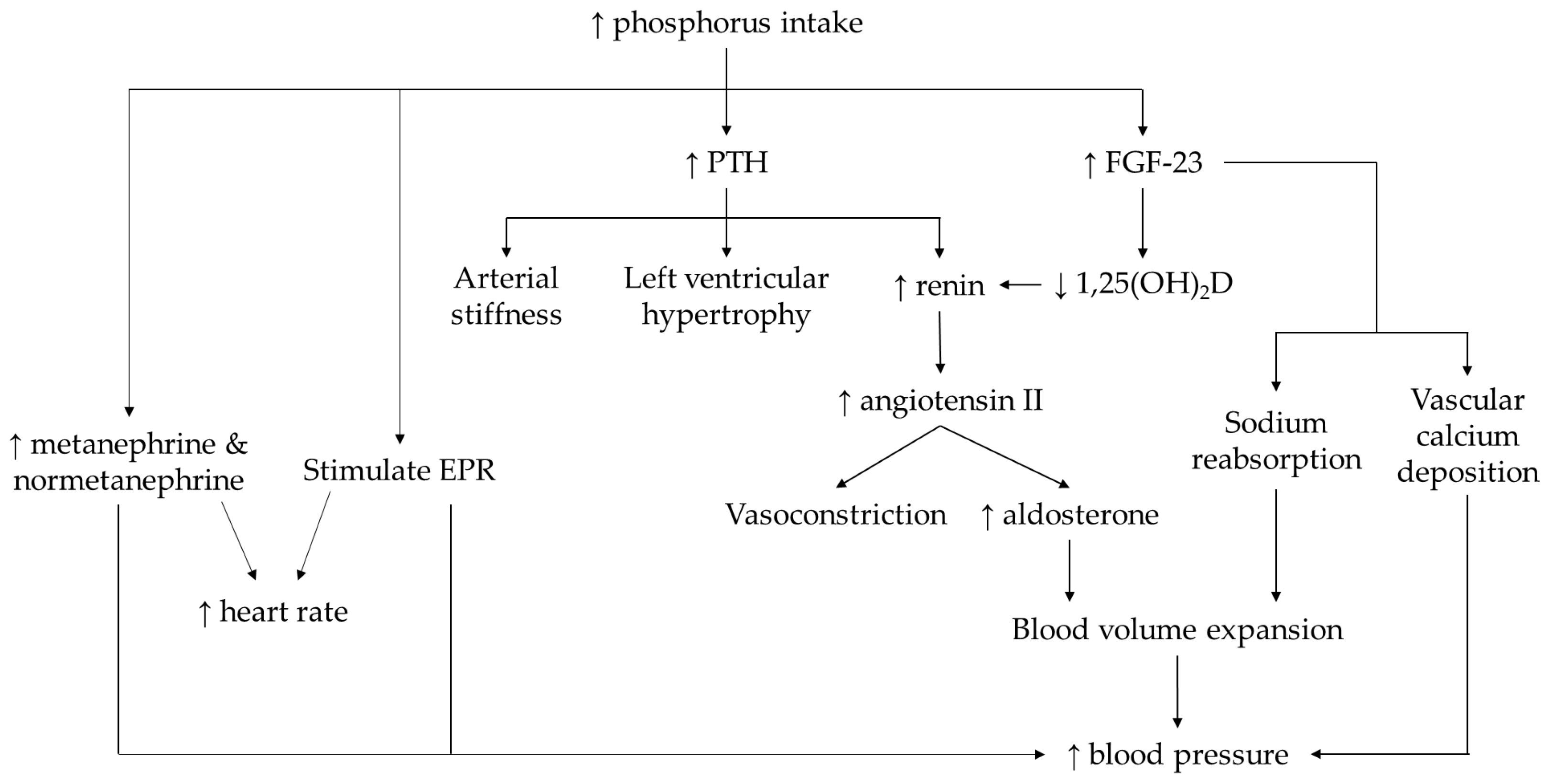 Nutrients 14 04525 g003