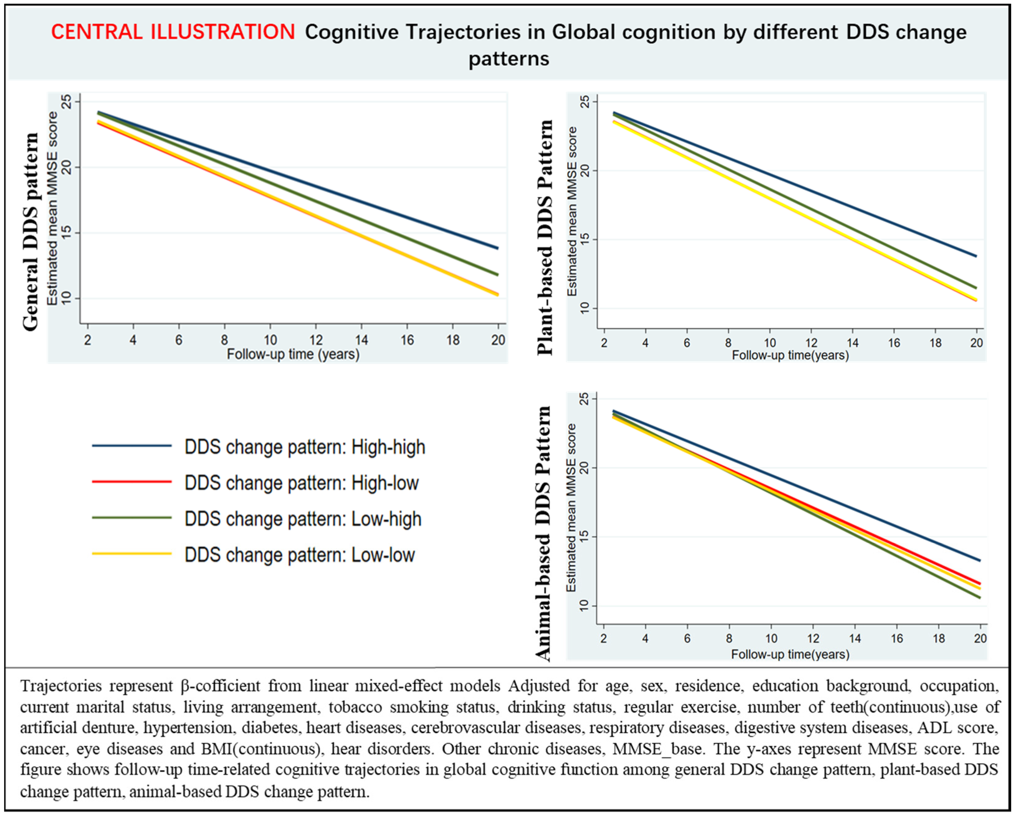 Nutrients 14 04530 g001