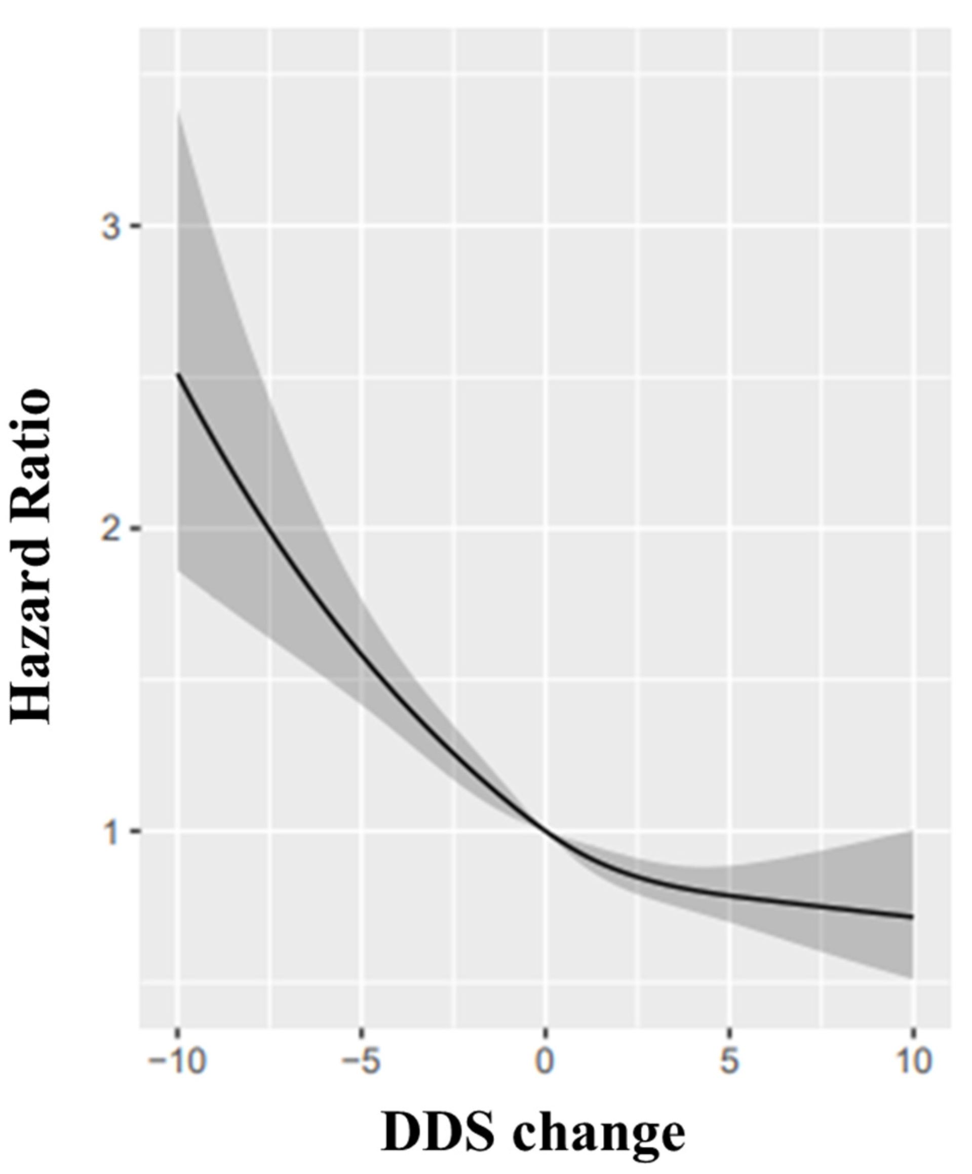 Nutrients 14 04530 g002