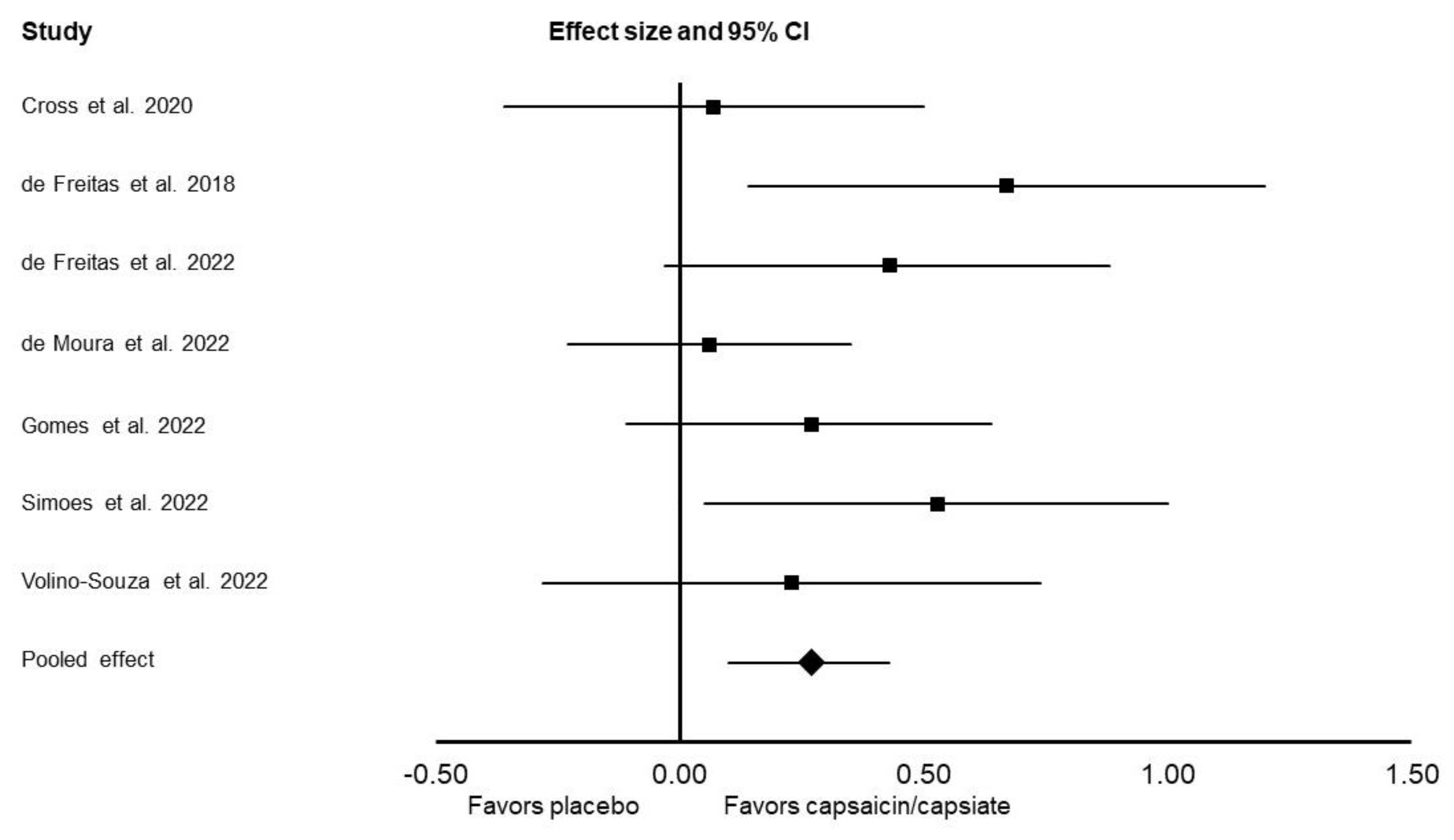 Nutrients 14 04531 g003 Nutrients 14 04531 g003