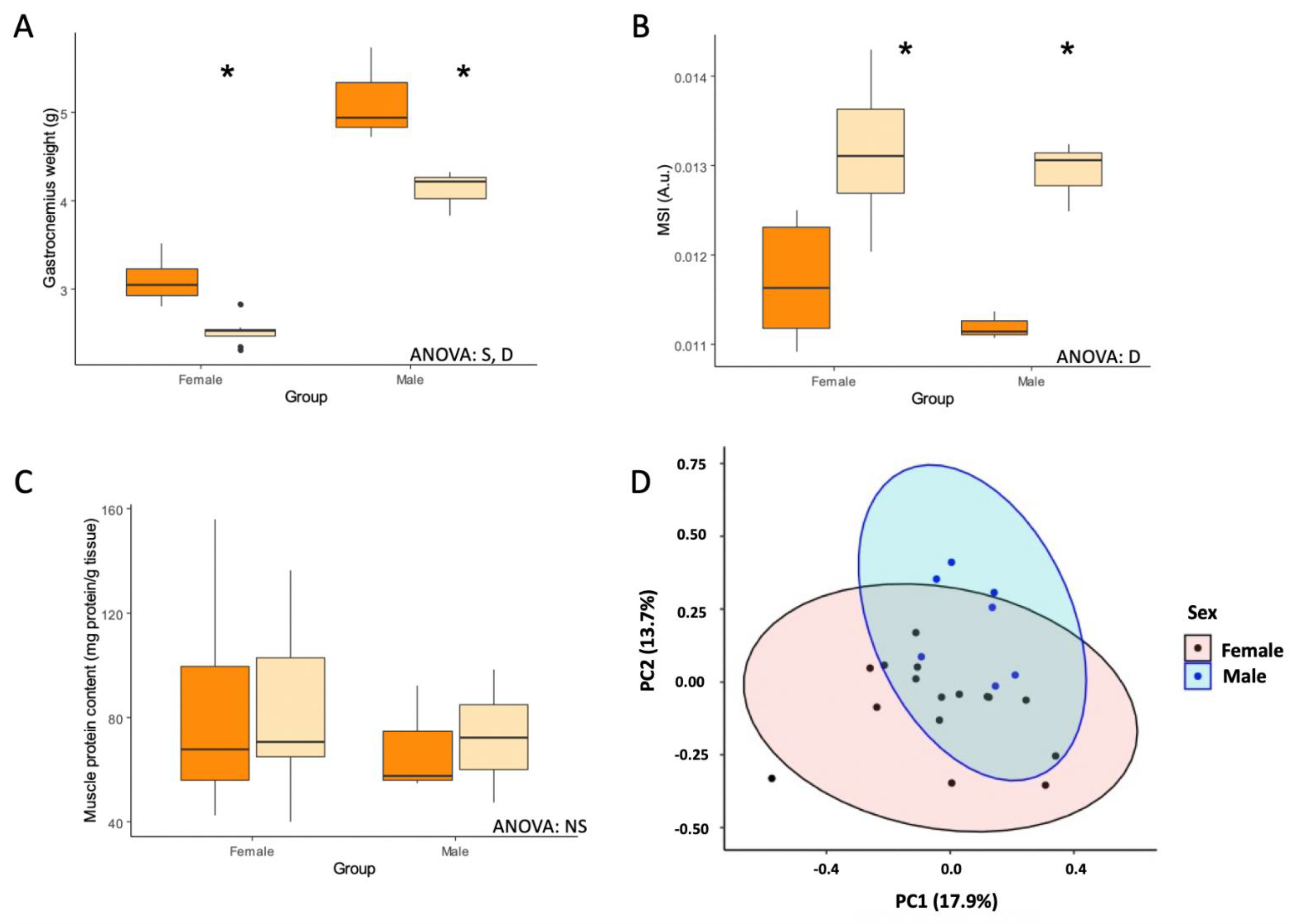 Nutrients 14 04535 g001