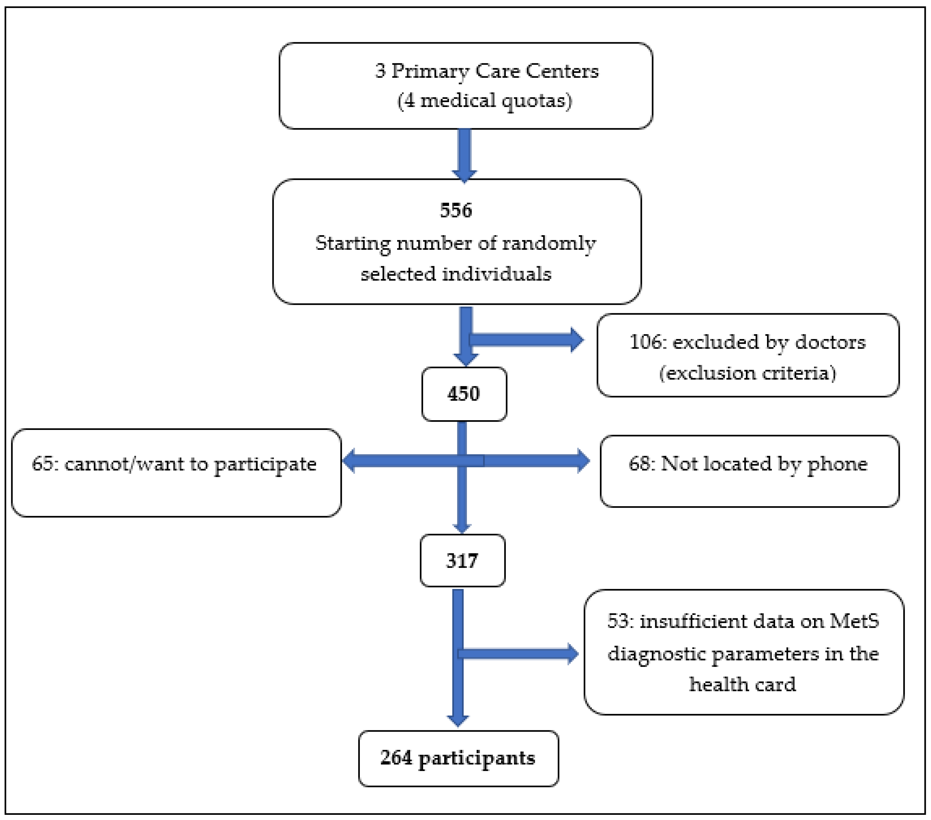 Nutrients 14 04536 g001 Nutrients 14 04536 g001
