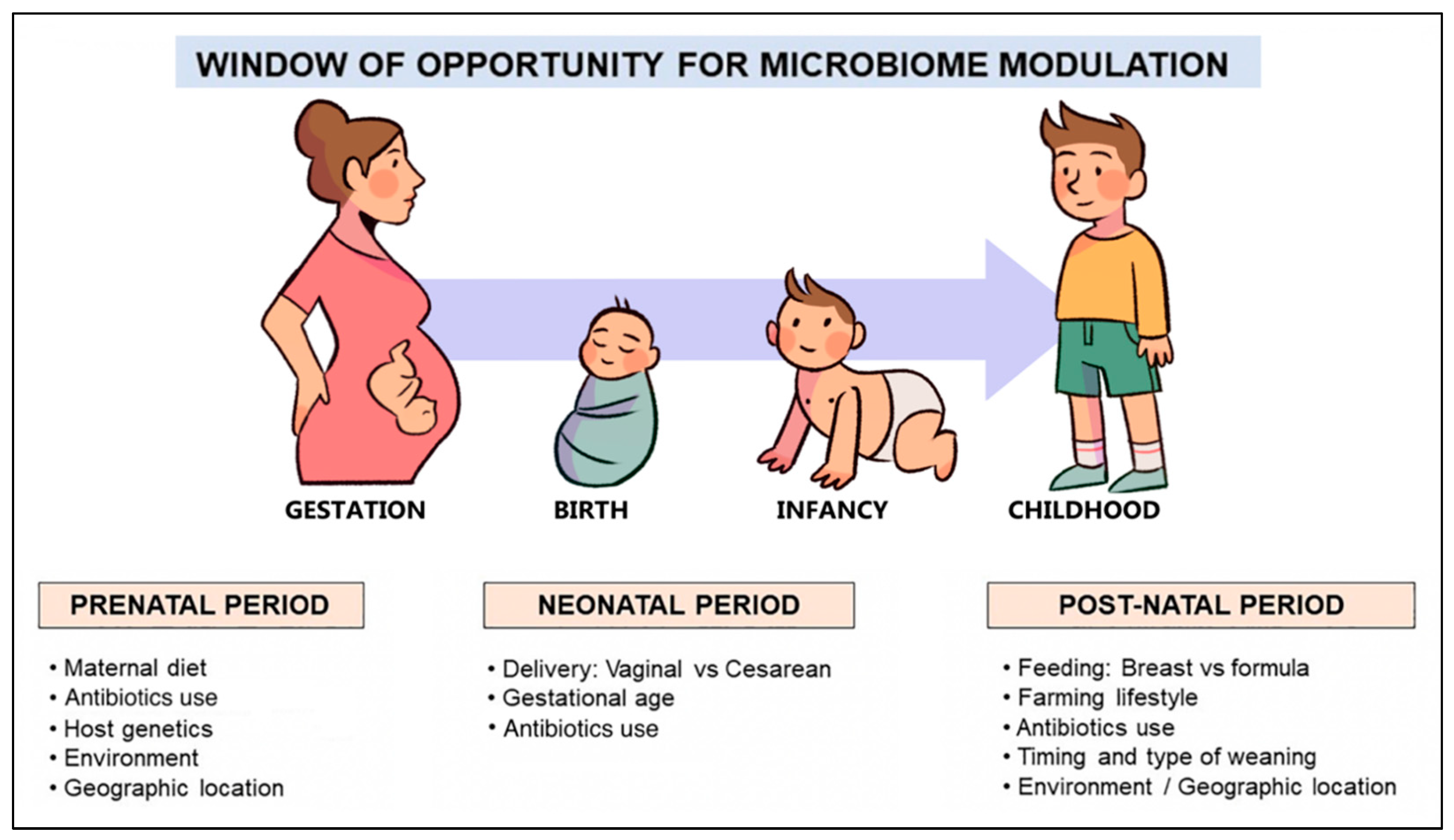 Nutrients 14 04537 g002 Nutrients 14 04537 g002