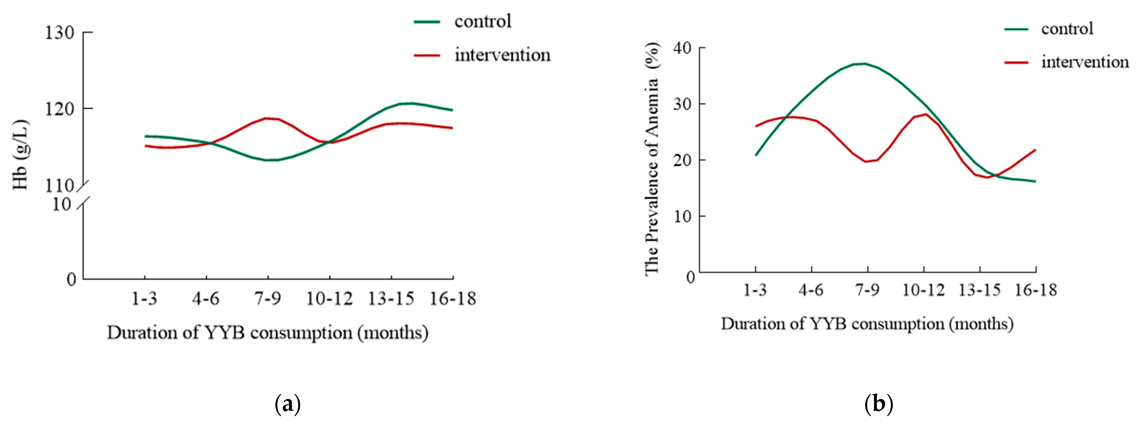 Nutrients 14 04539 g003