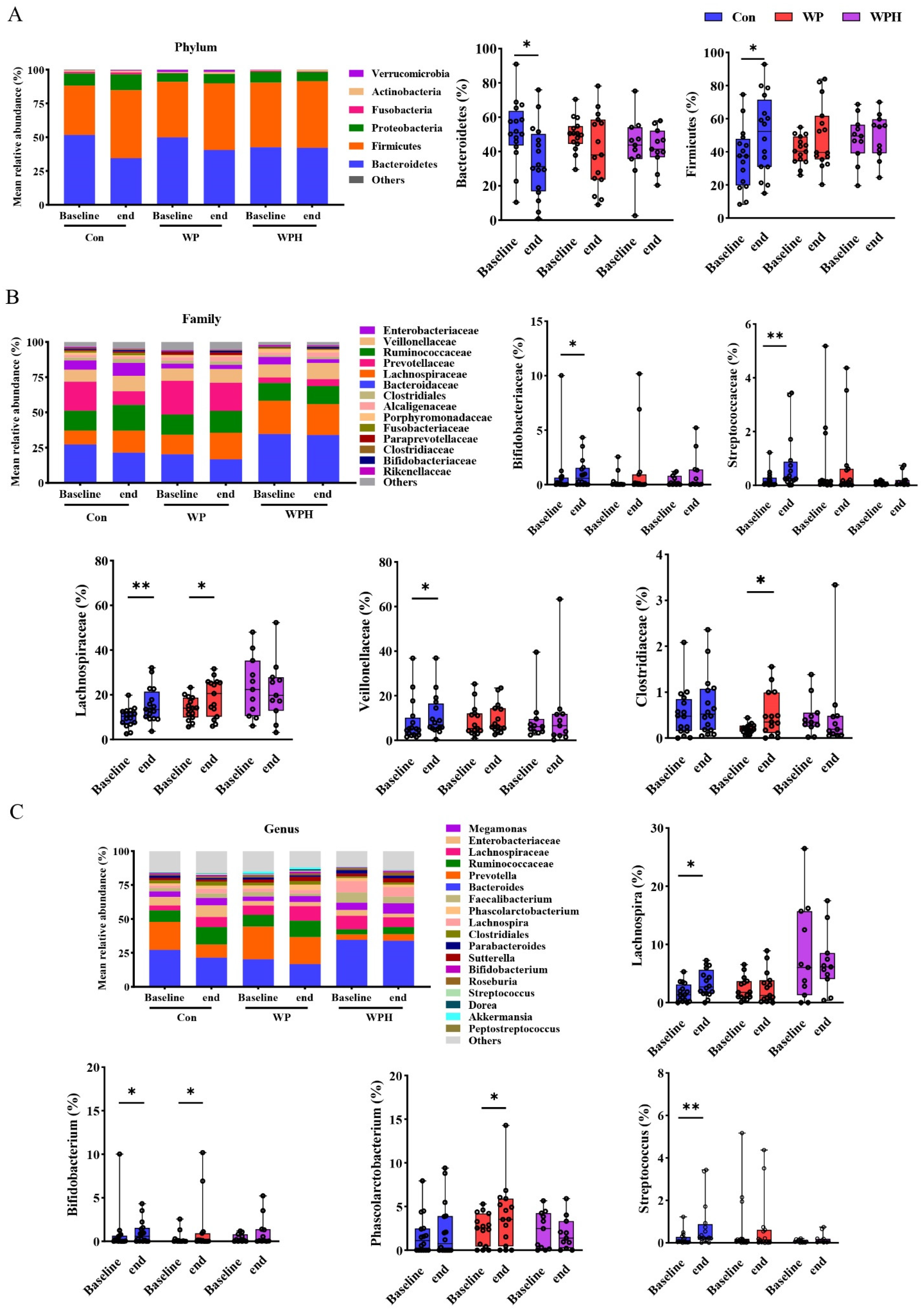 Nutrients 14 04540 g004