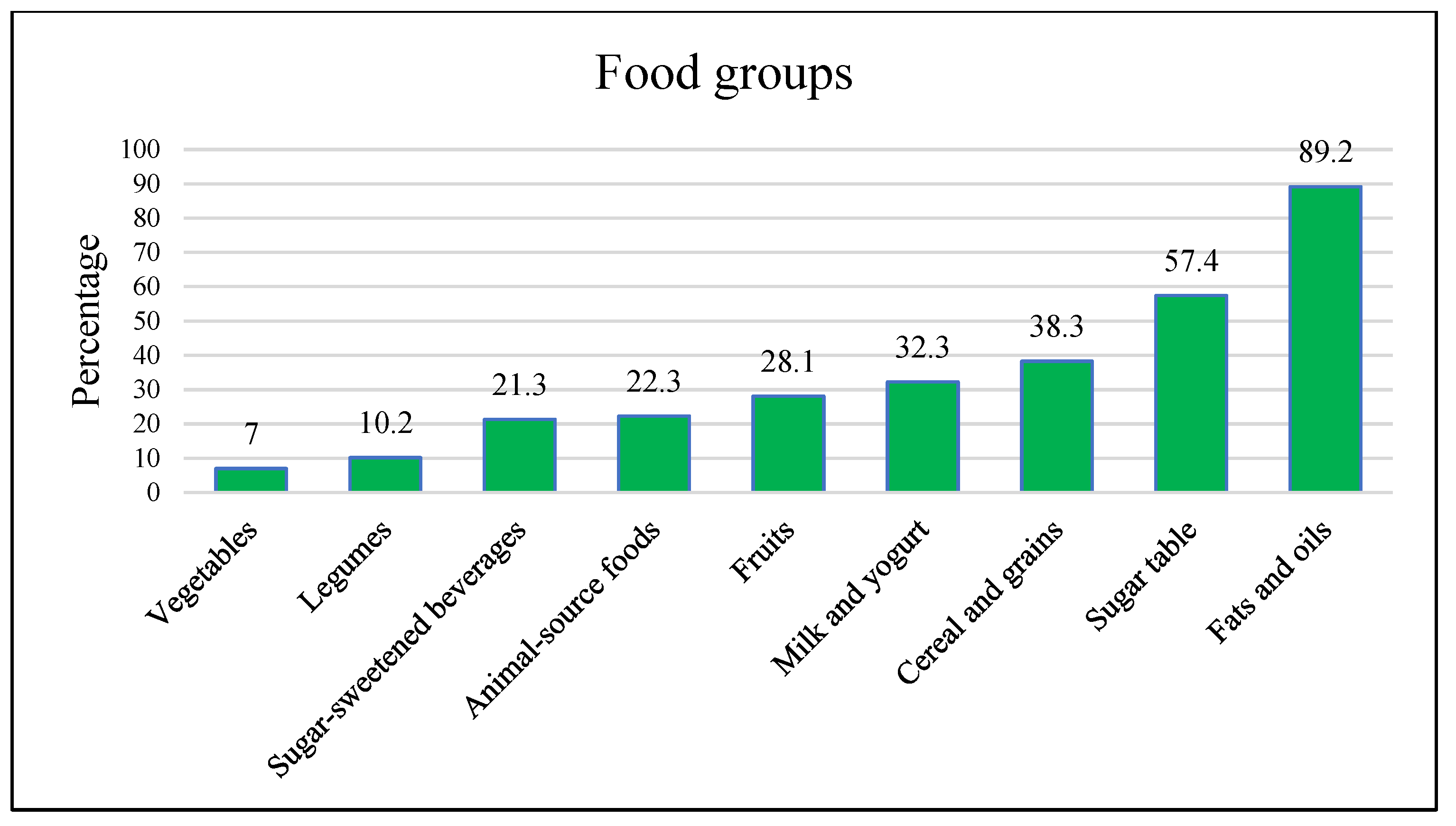 Nutrients 14 04545 g001