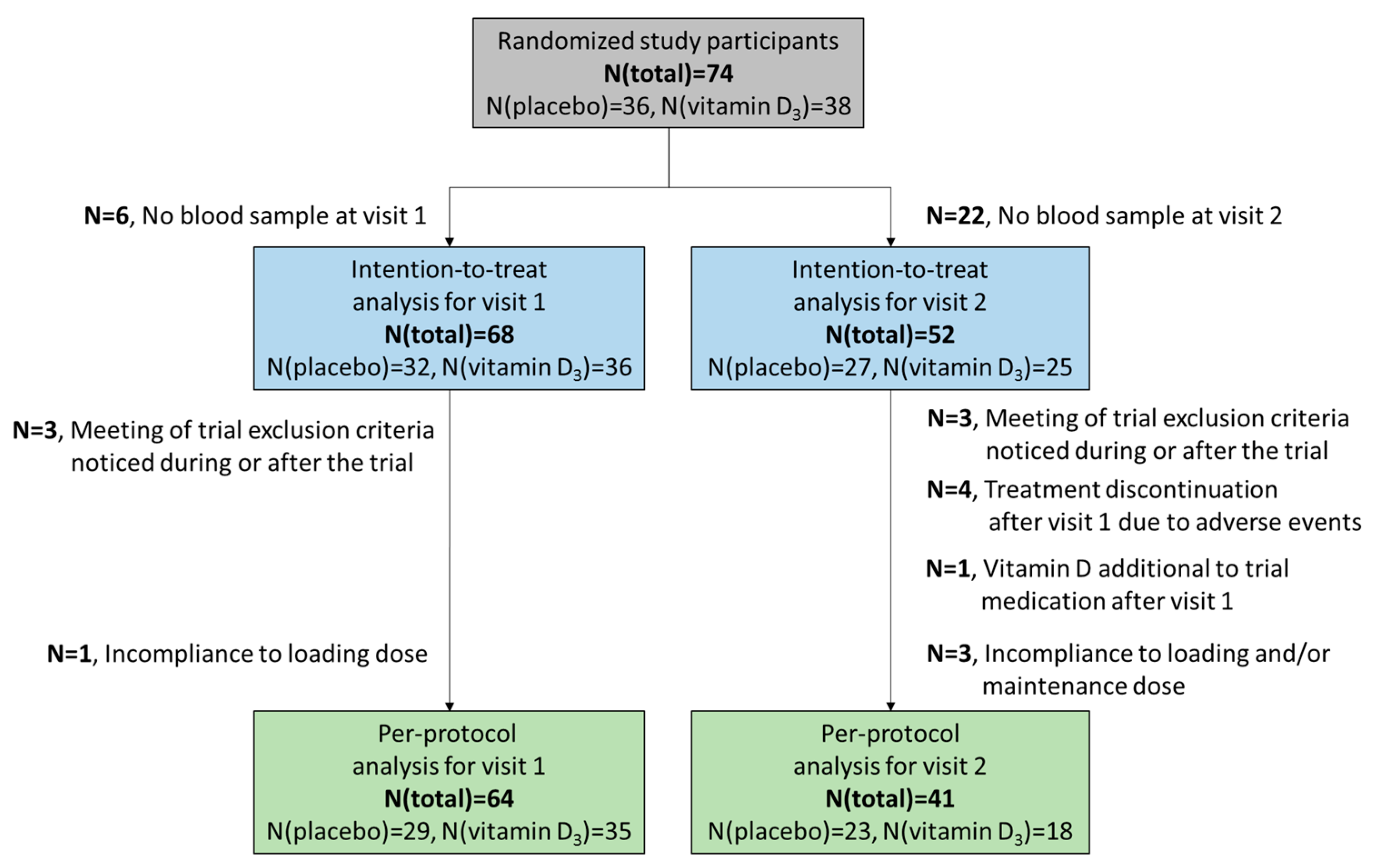Nutrients 14 04546 g001 Nutrients 14 04546 g001