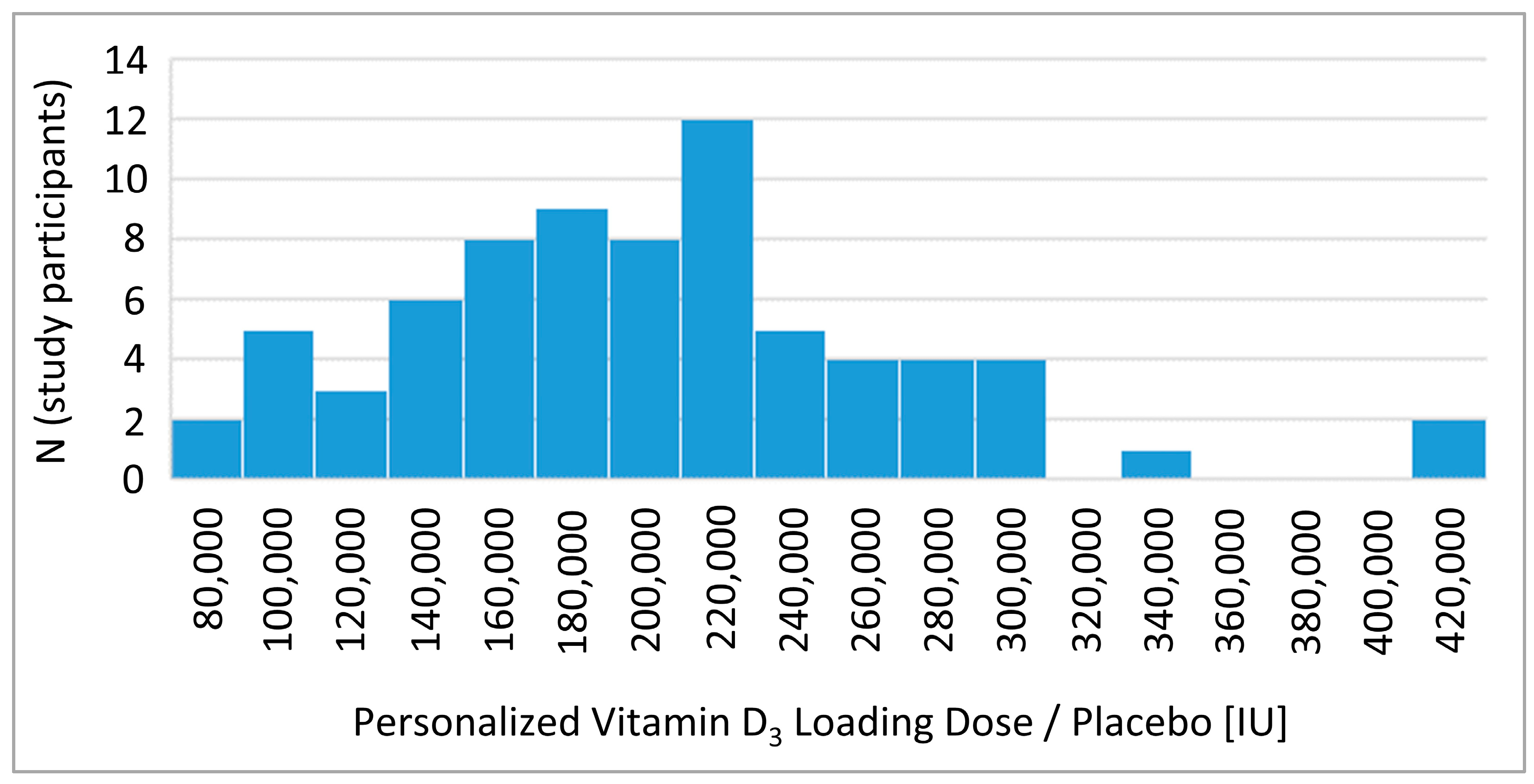 Nutrients 14 04546 g002 Nutrients 14 04546 g002