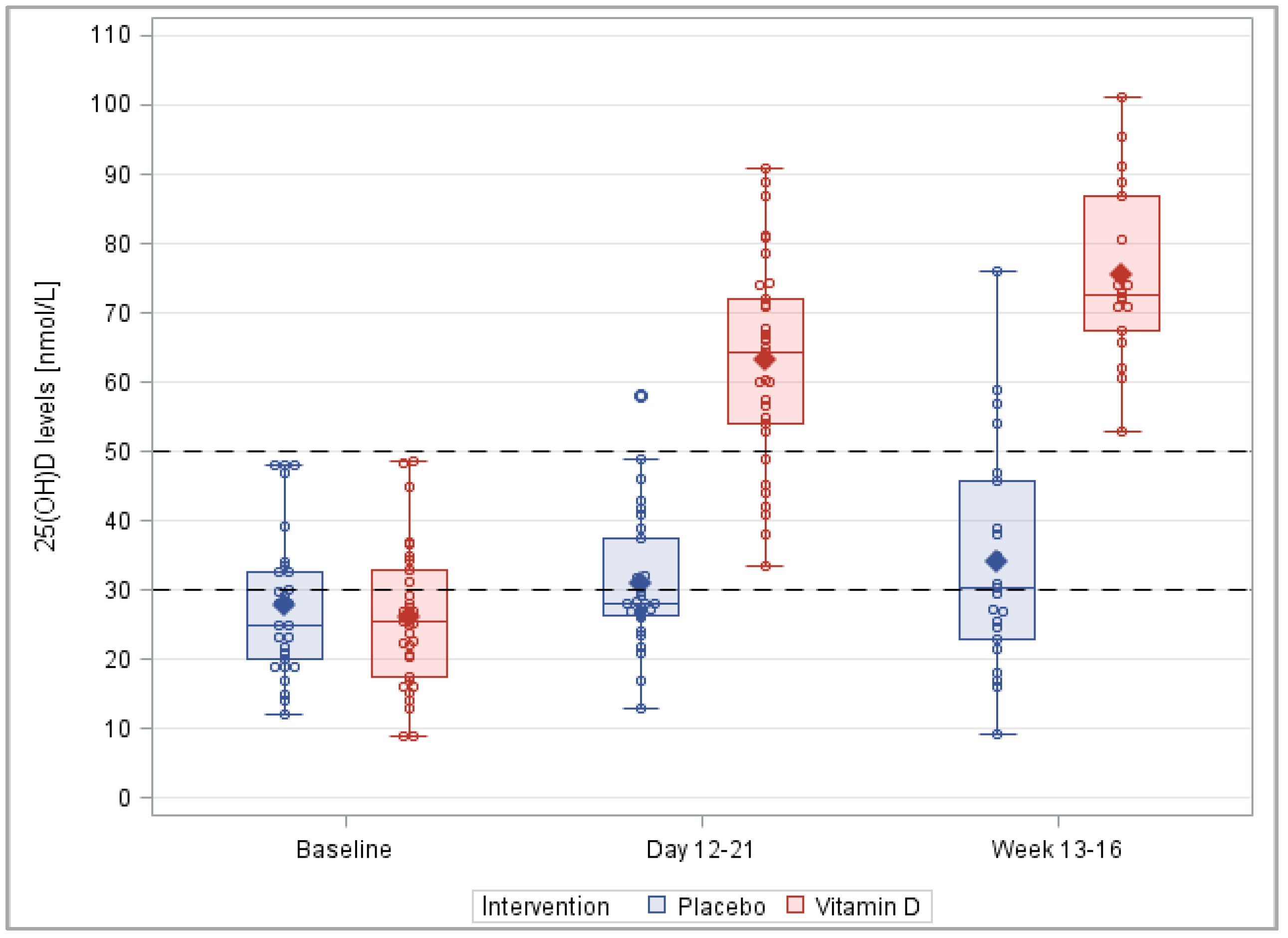 Nutrients 14 04546 g003 Nutrients 14 04546 g003