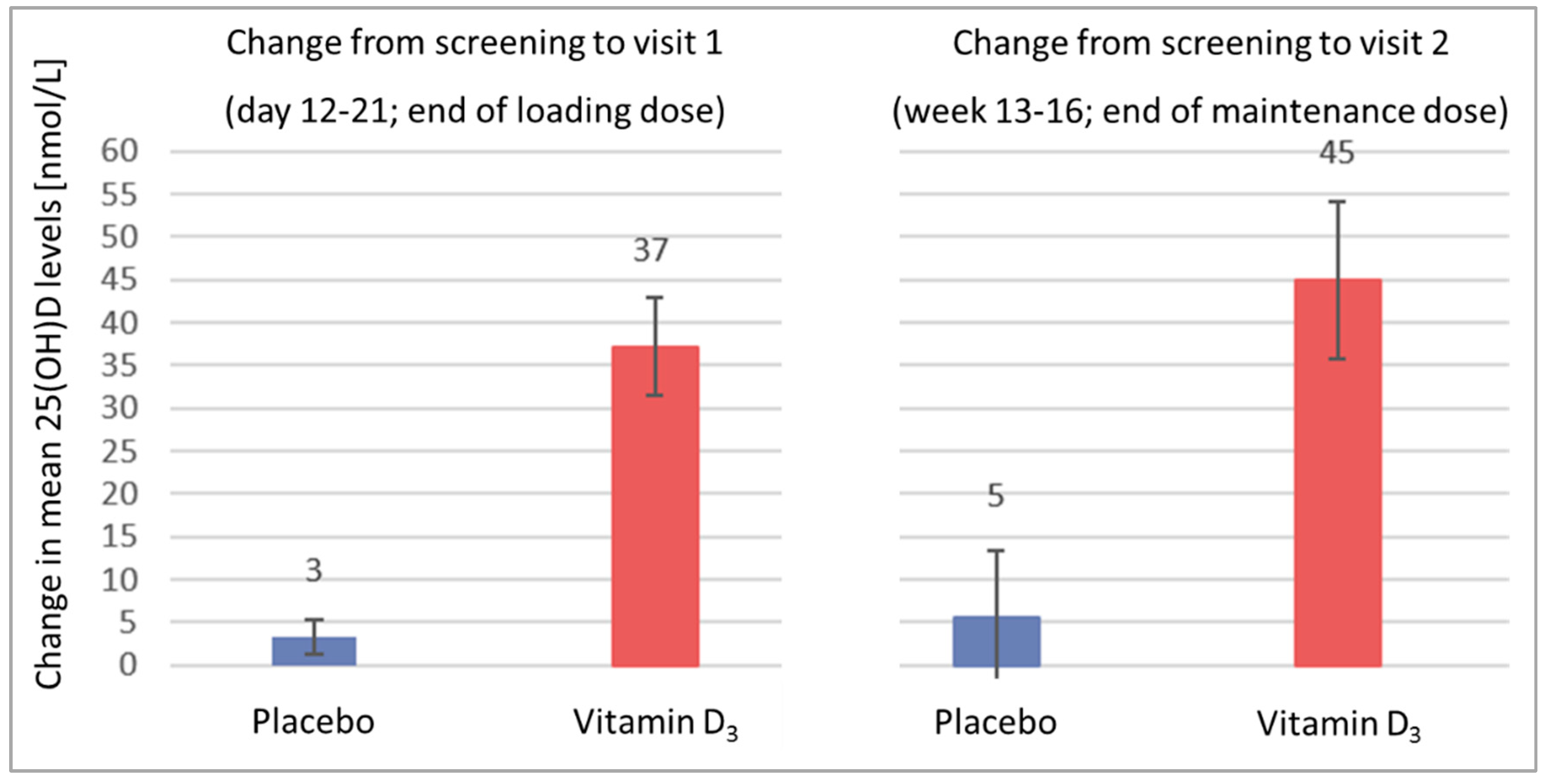 Nutrients 14 04546 g004 Nutrients 14 04546 g004