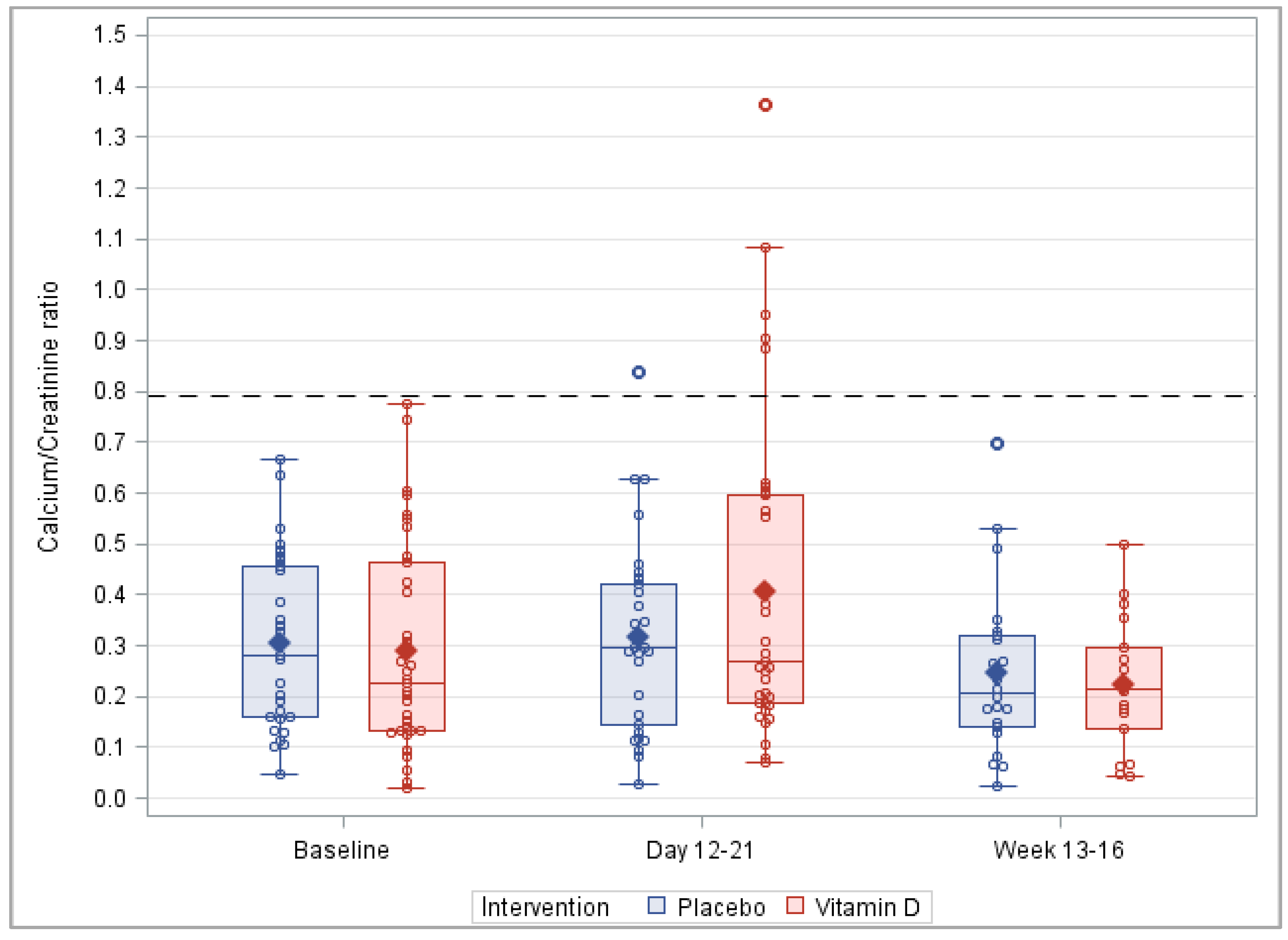 Nutrients 14 04546 g005 Nutrients 14 04546 g005