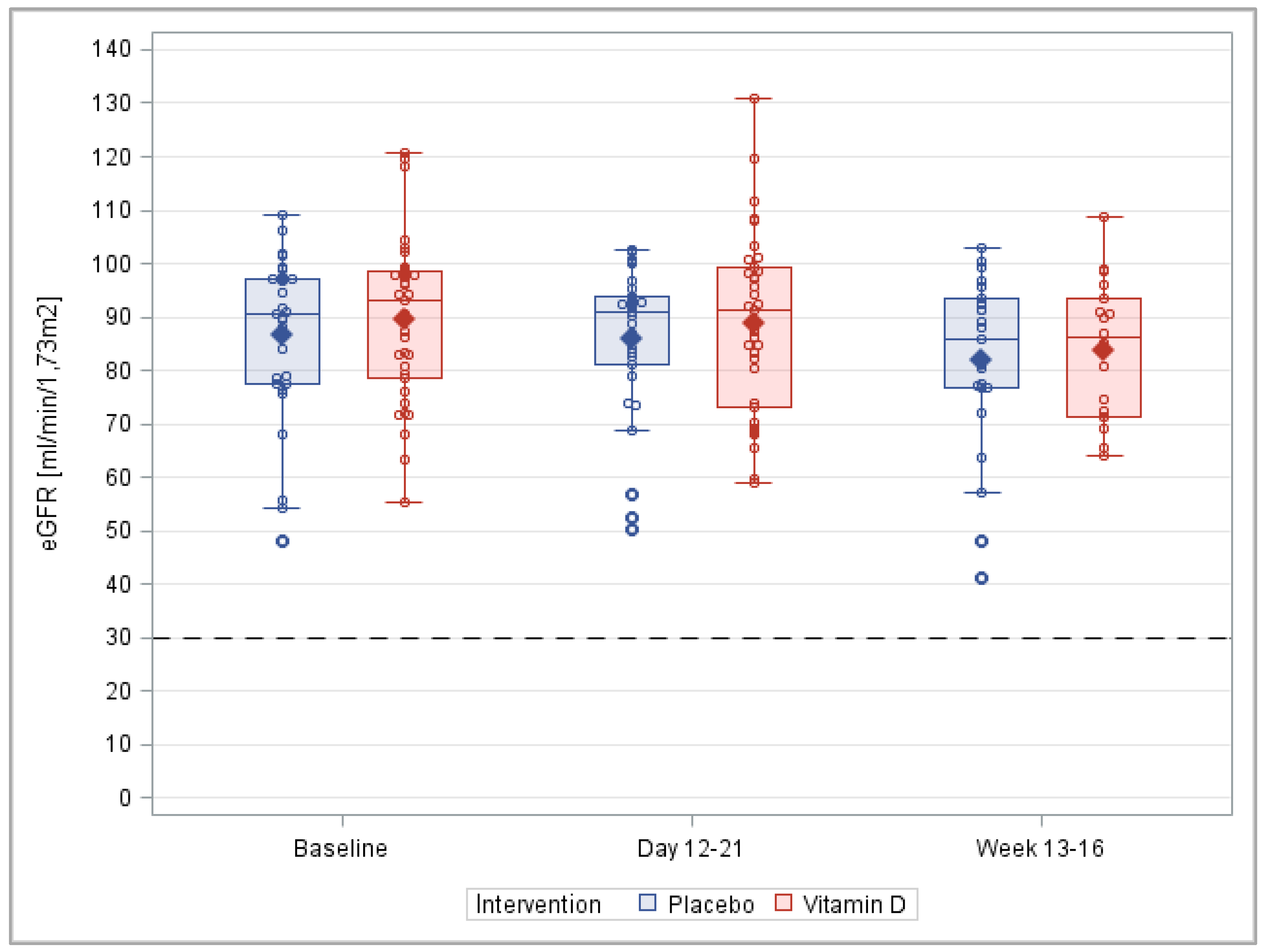 Nutrients 14 04546 g007 Nutrients 14 04546 g007
