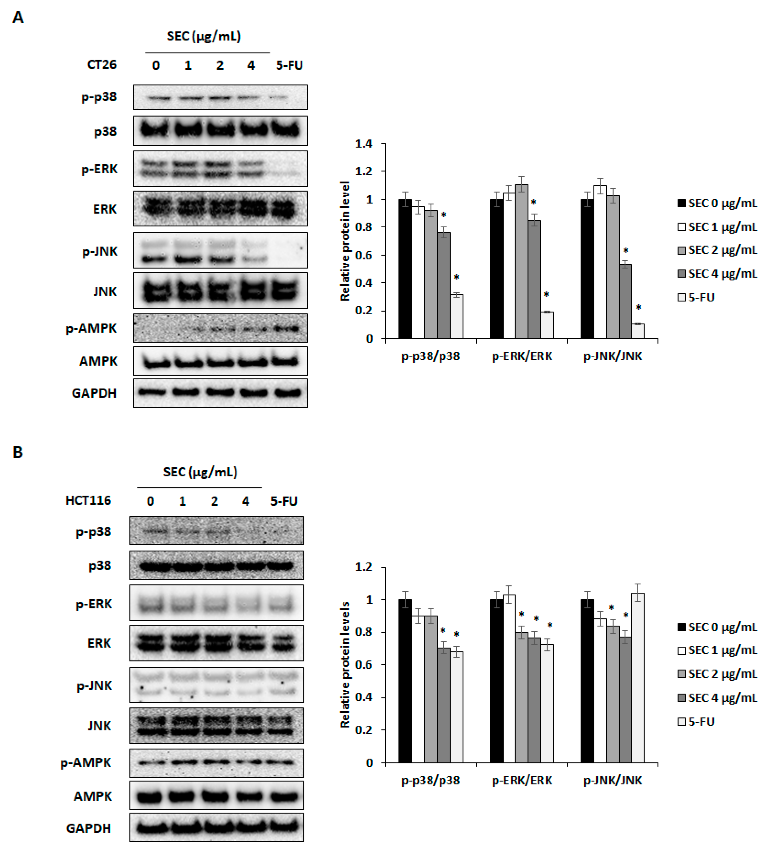 Nutrients 14 04548 g004 Nutrients 14 04548 g004