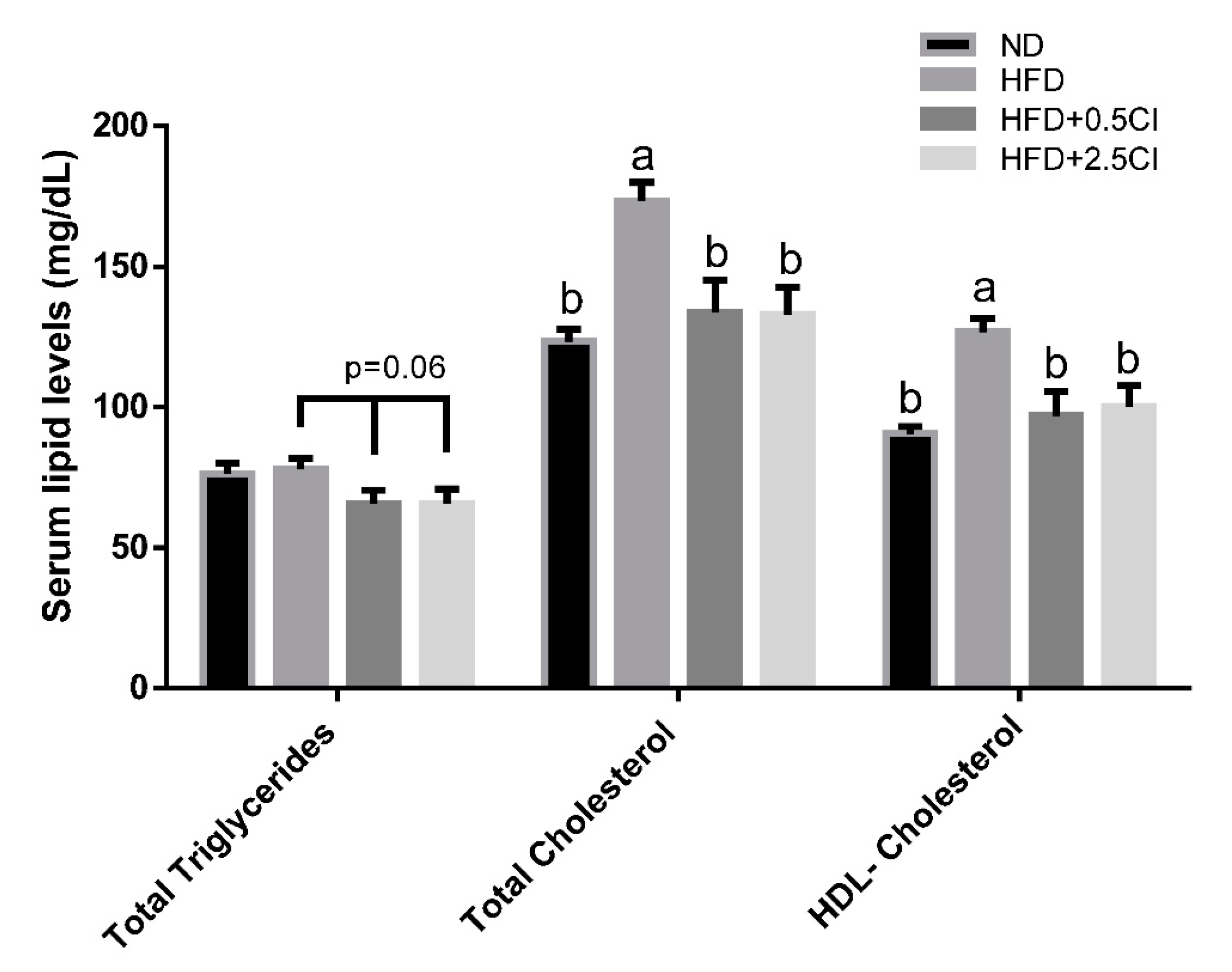 Nutrients 14 04552 g001